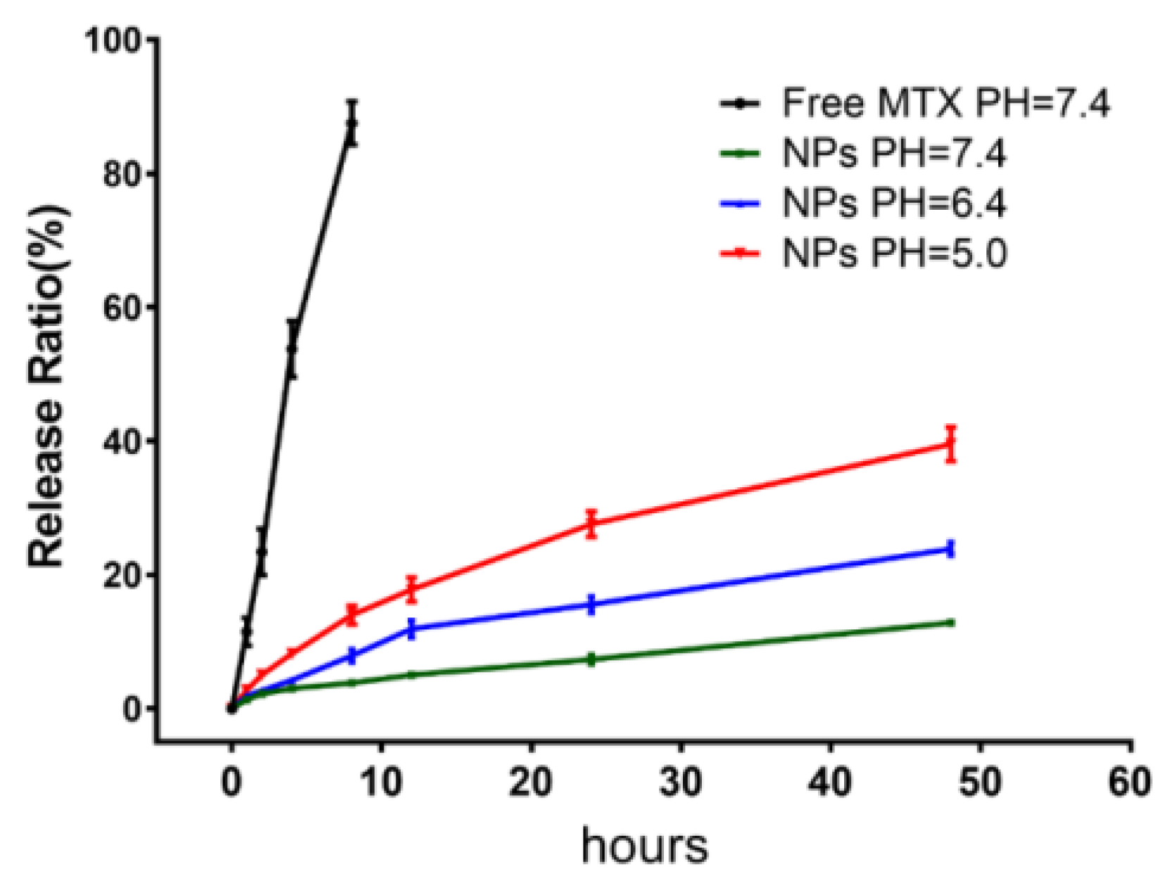Micromachines 14 00757 g003