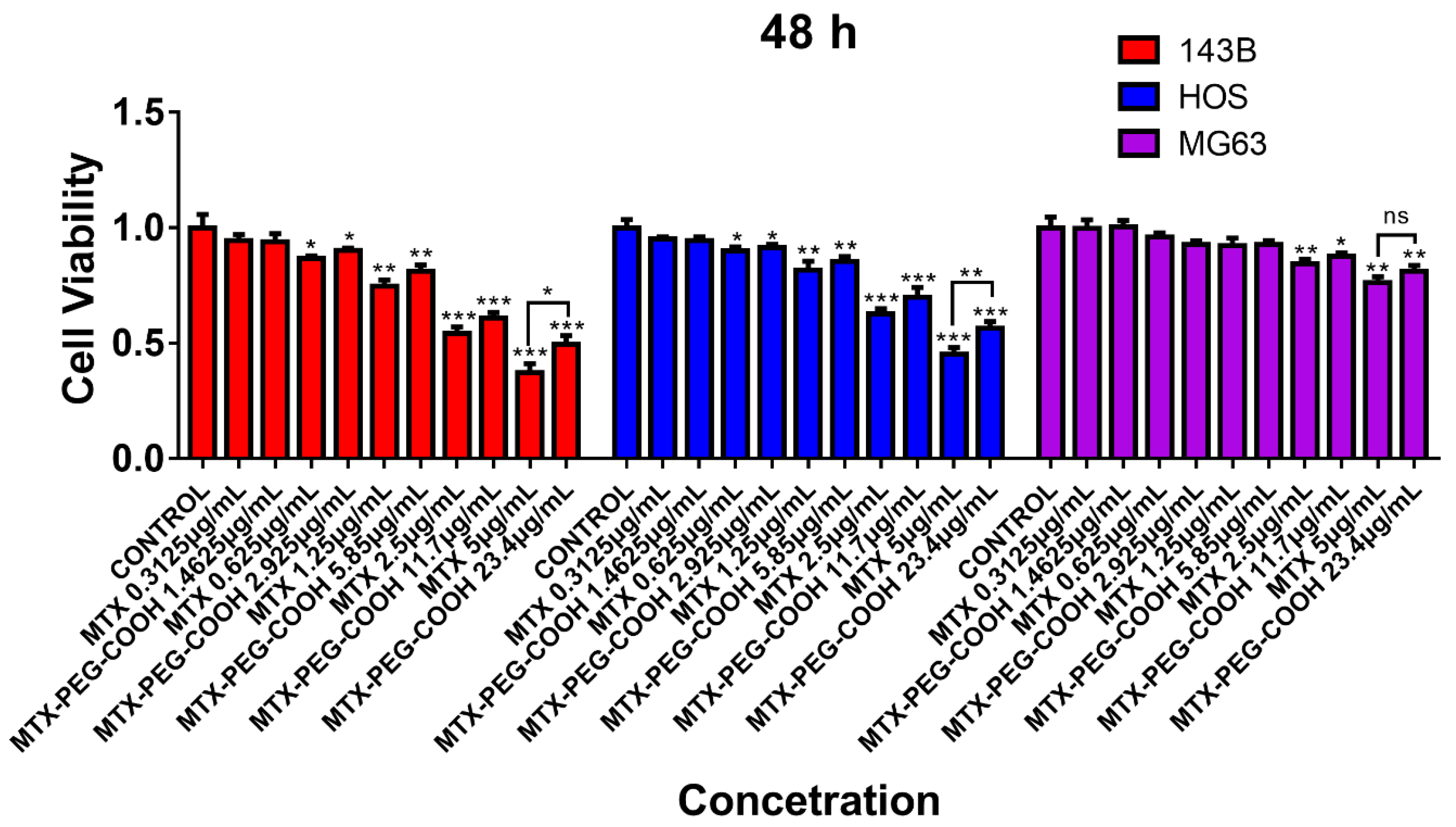 Micromachines 14 00757 g004