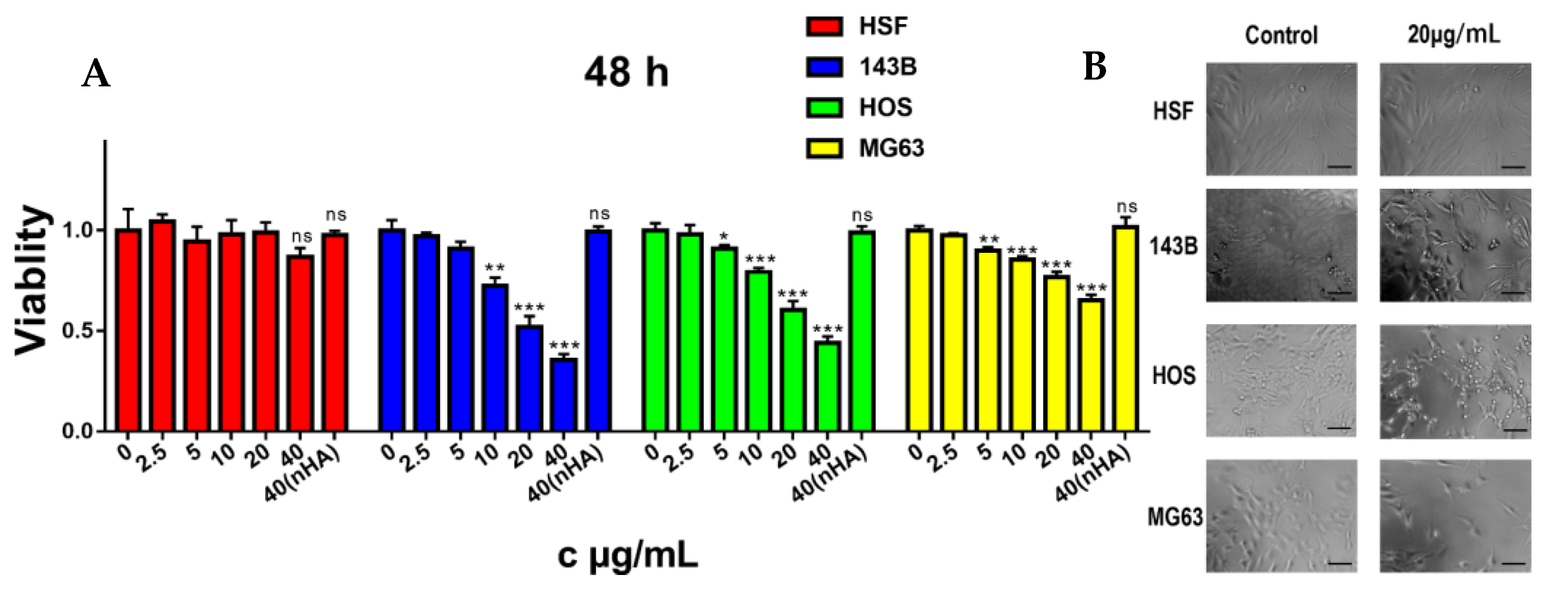 Micromachines 14 00757 g005