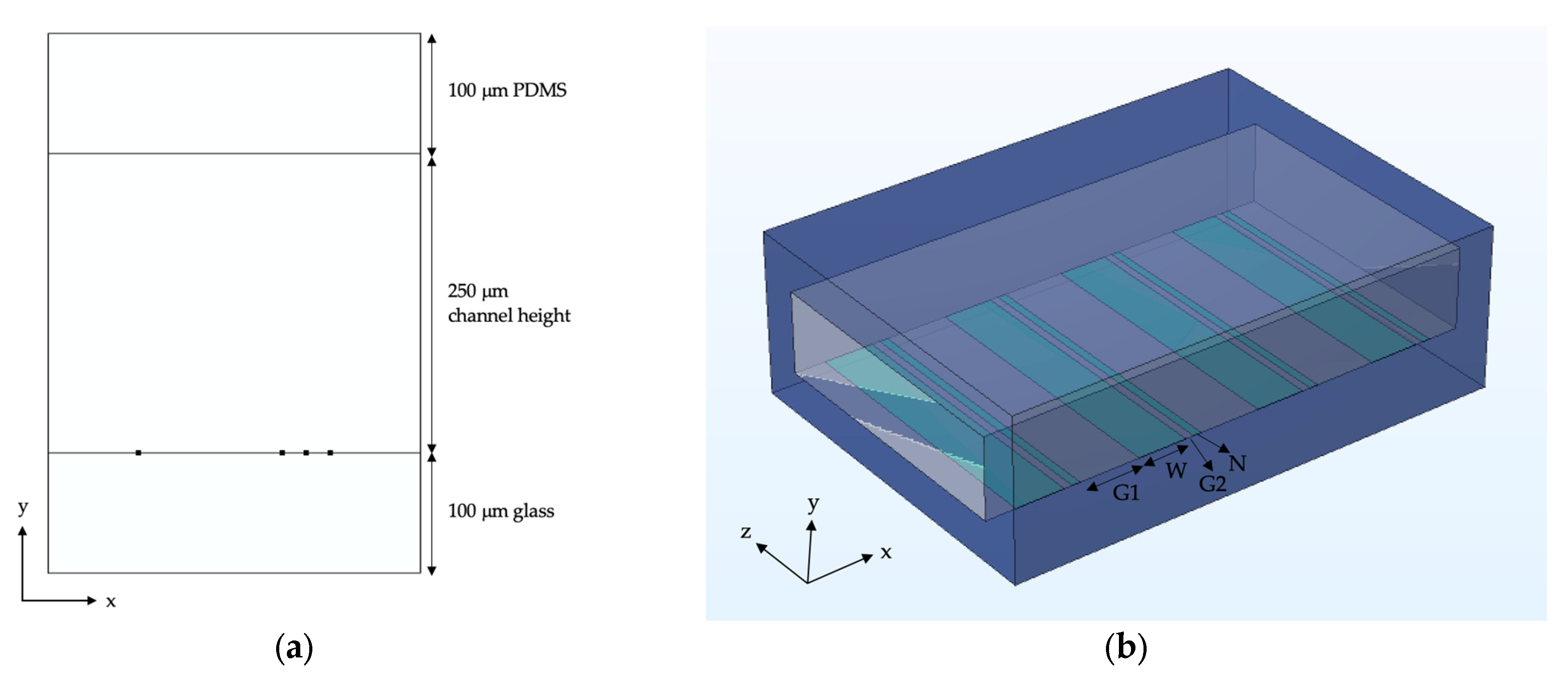 Micromachines 14 00758 g001