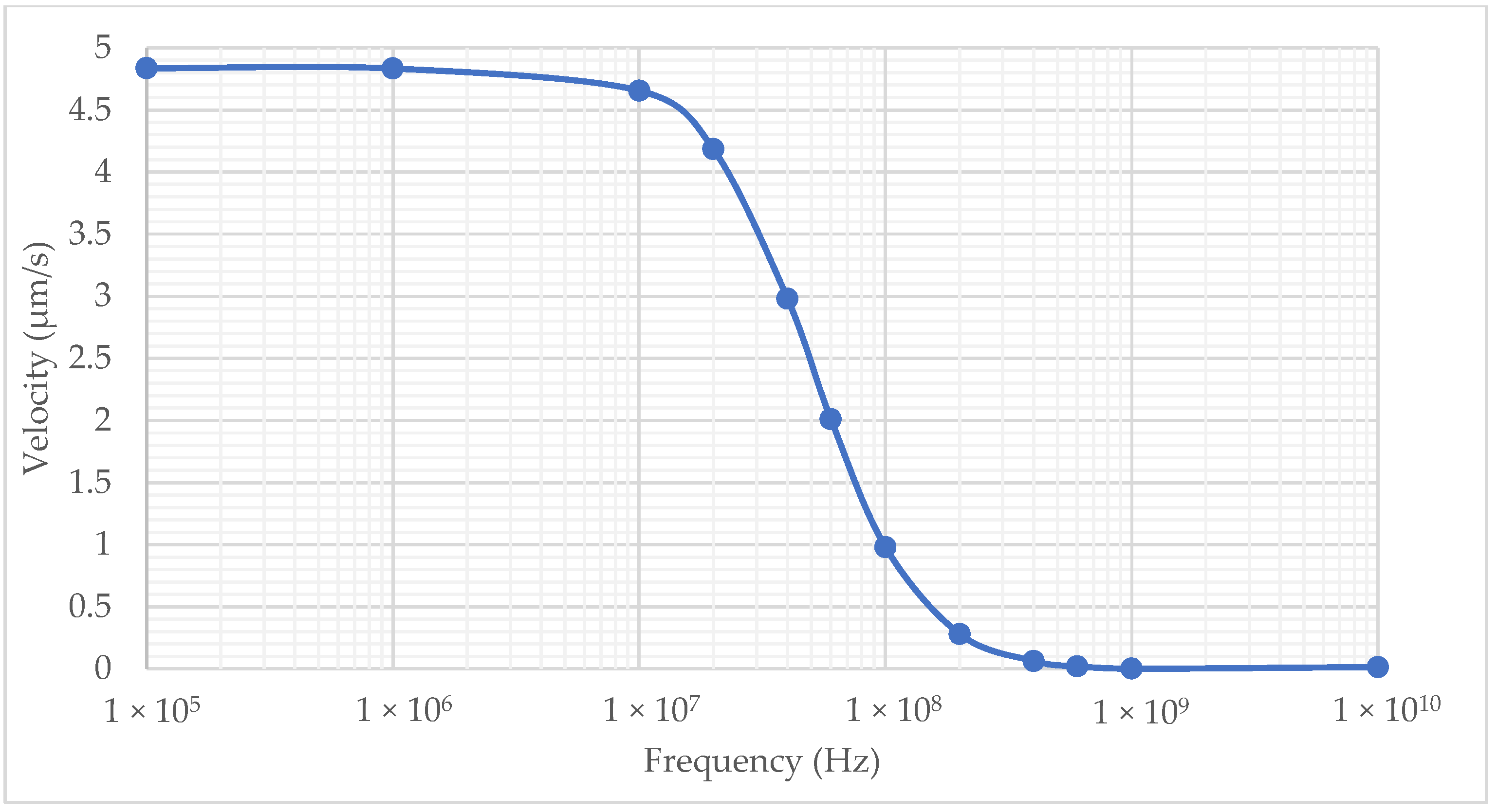 Micromachines 14 00758 g006