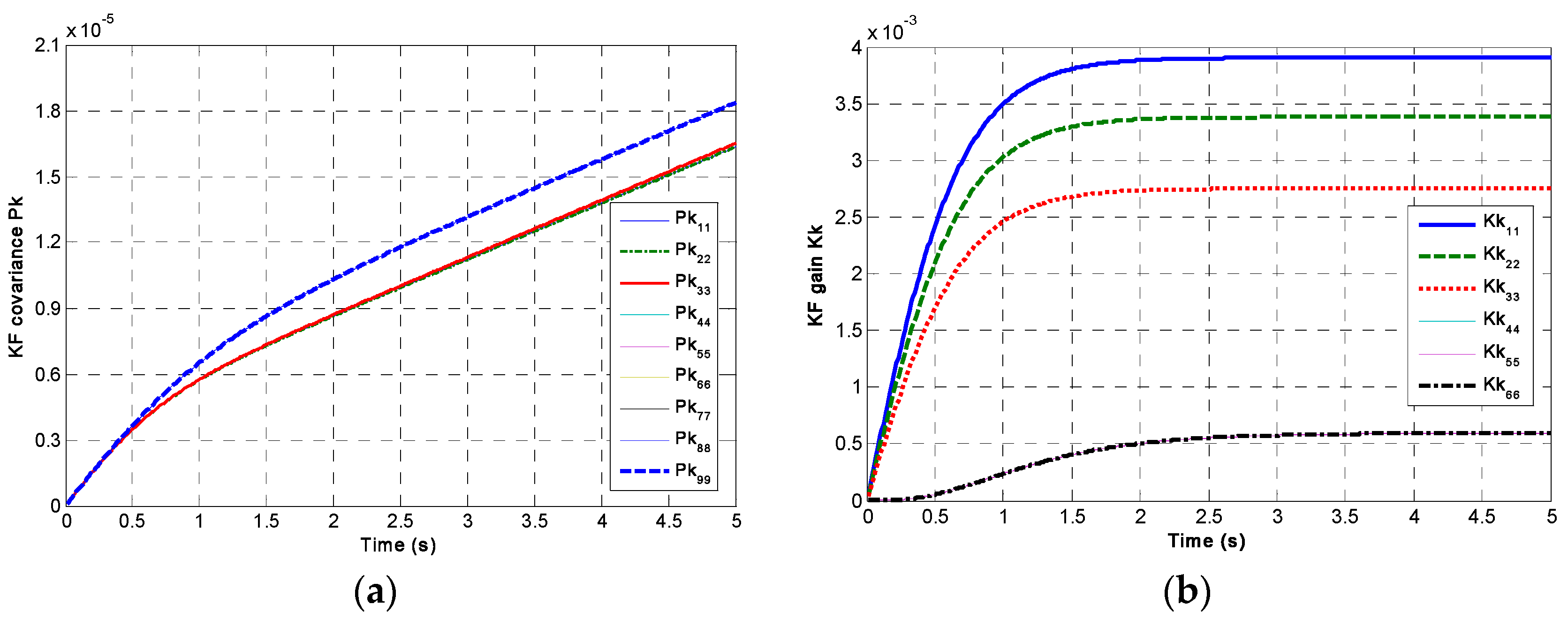 Micromachines 14 00759 g003