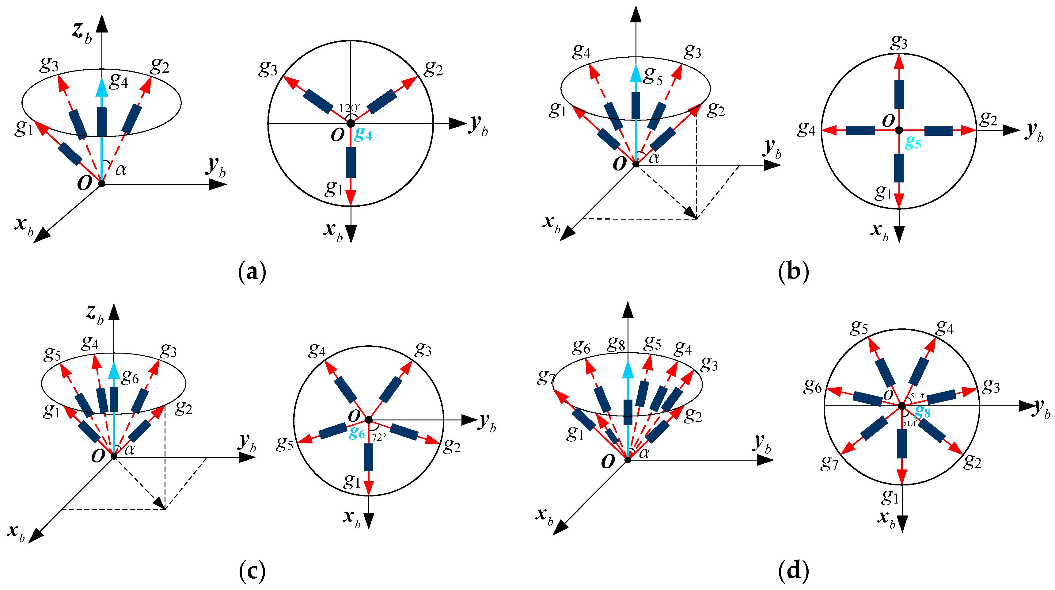 Micromachines 14 00759 g007