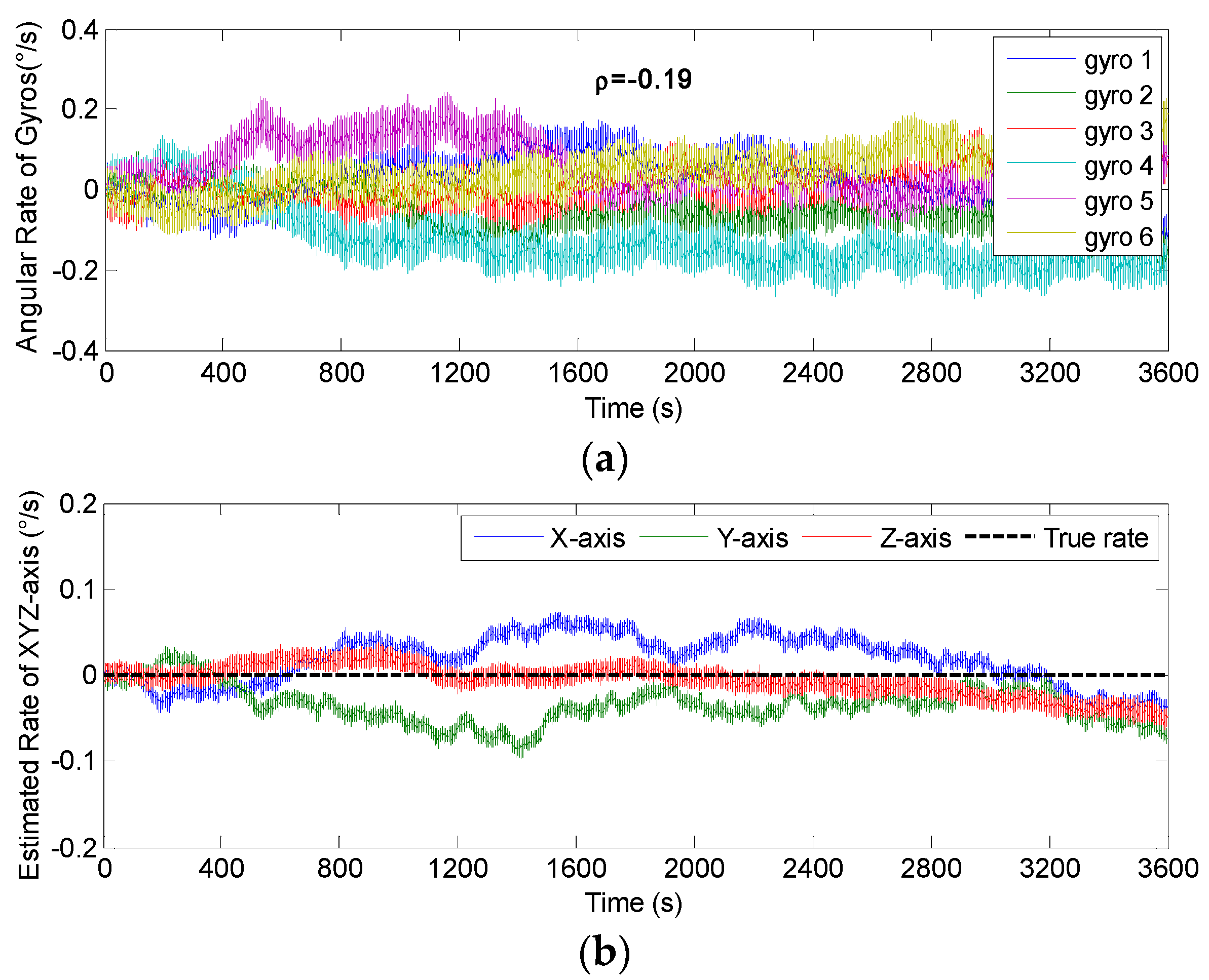 Micromachines 14 00759 g012