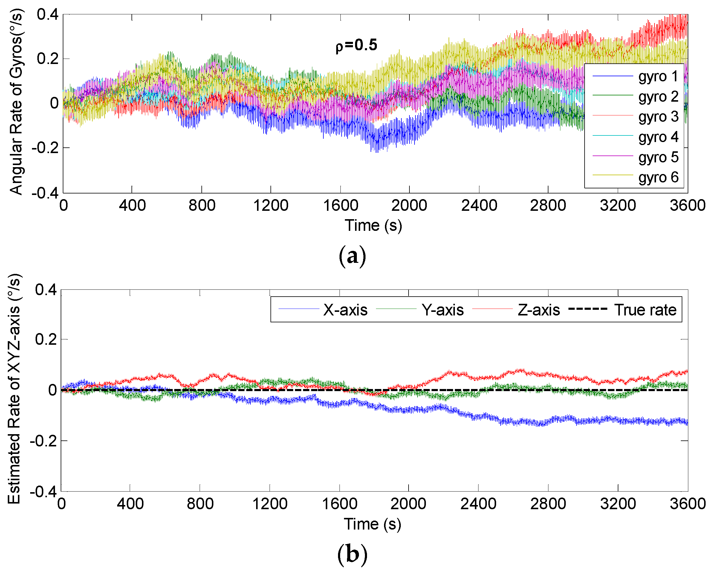 Micromachines 14 00759 g013