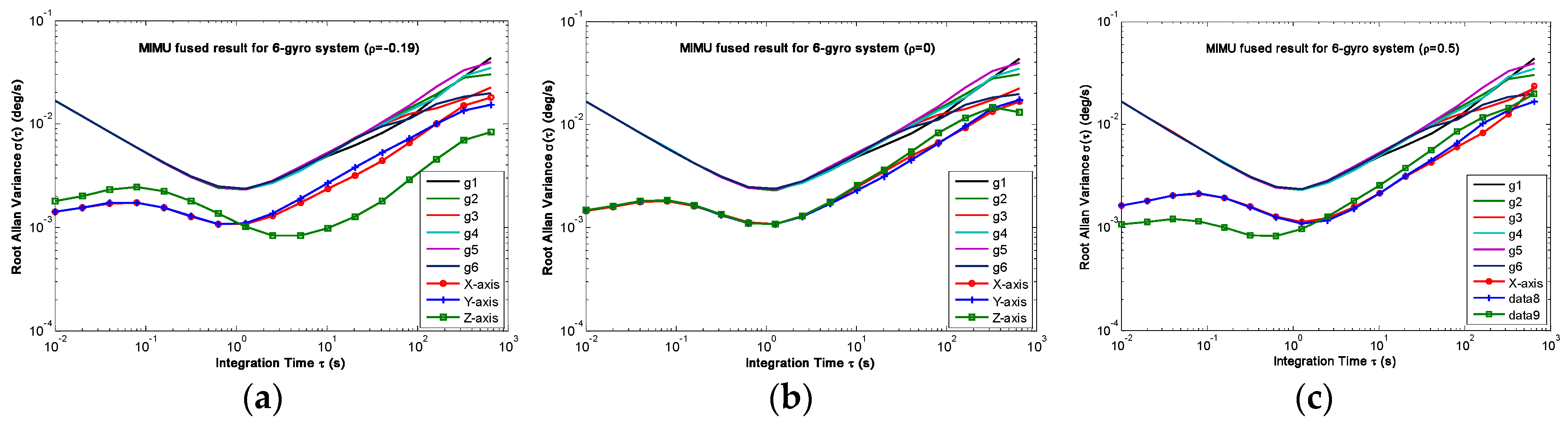 Micromachines 14 00759 g014