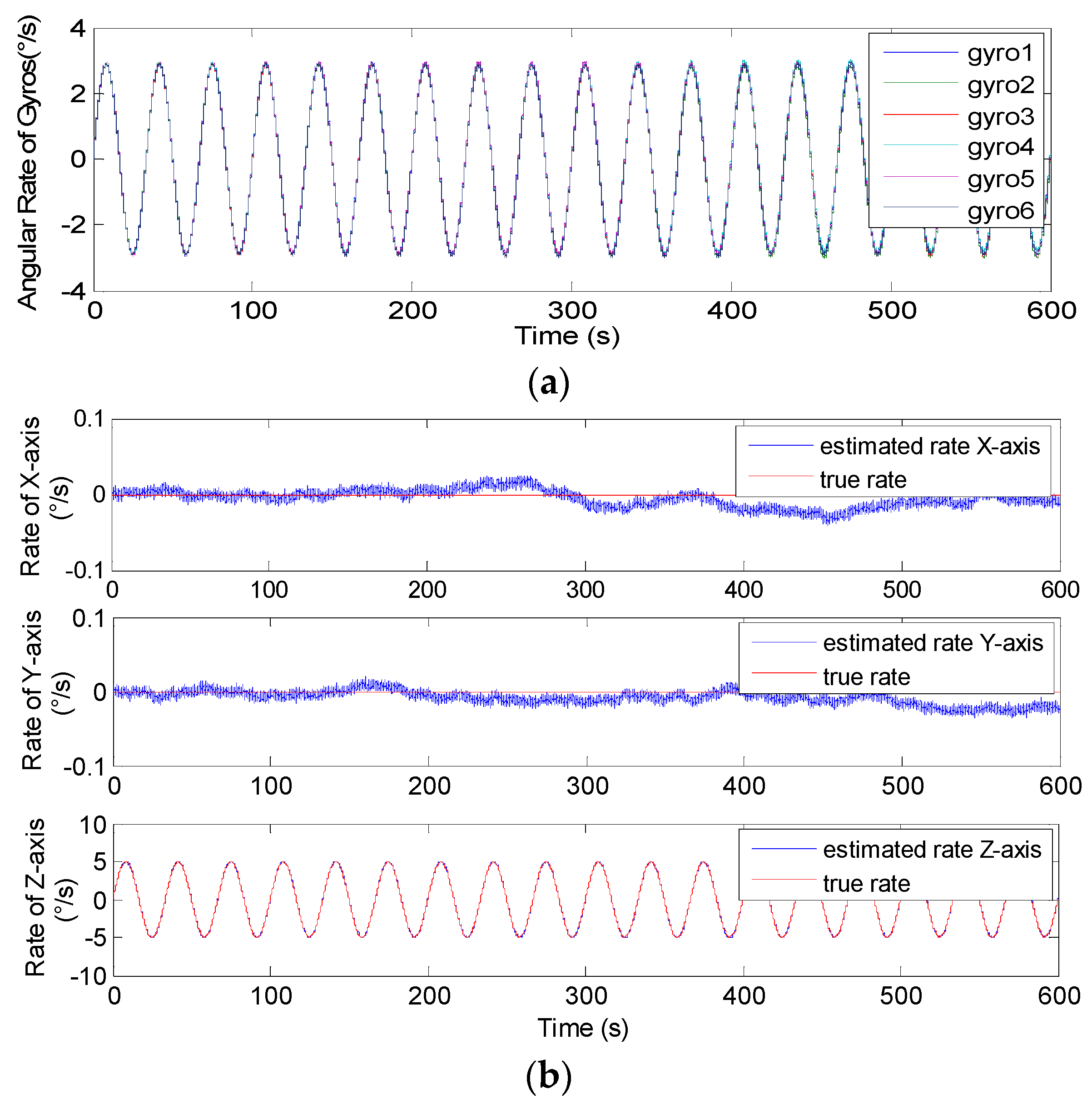 Micromachines 14 00759 g016