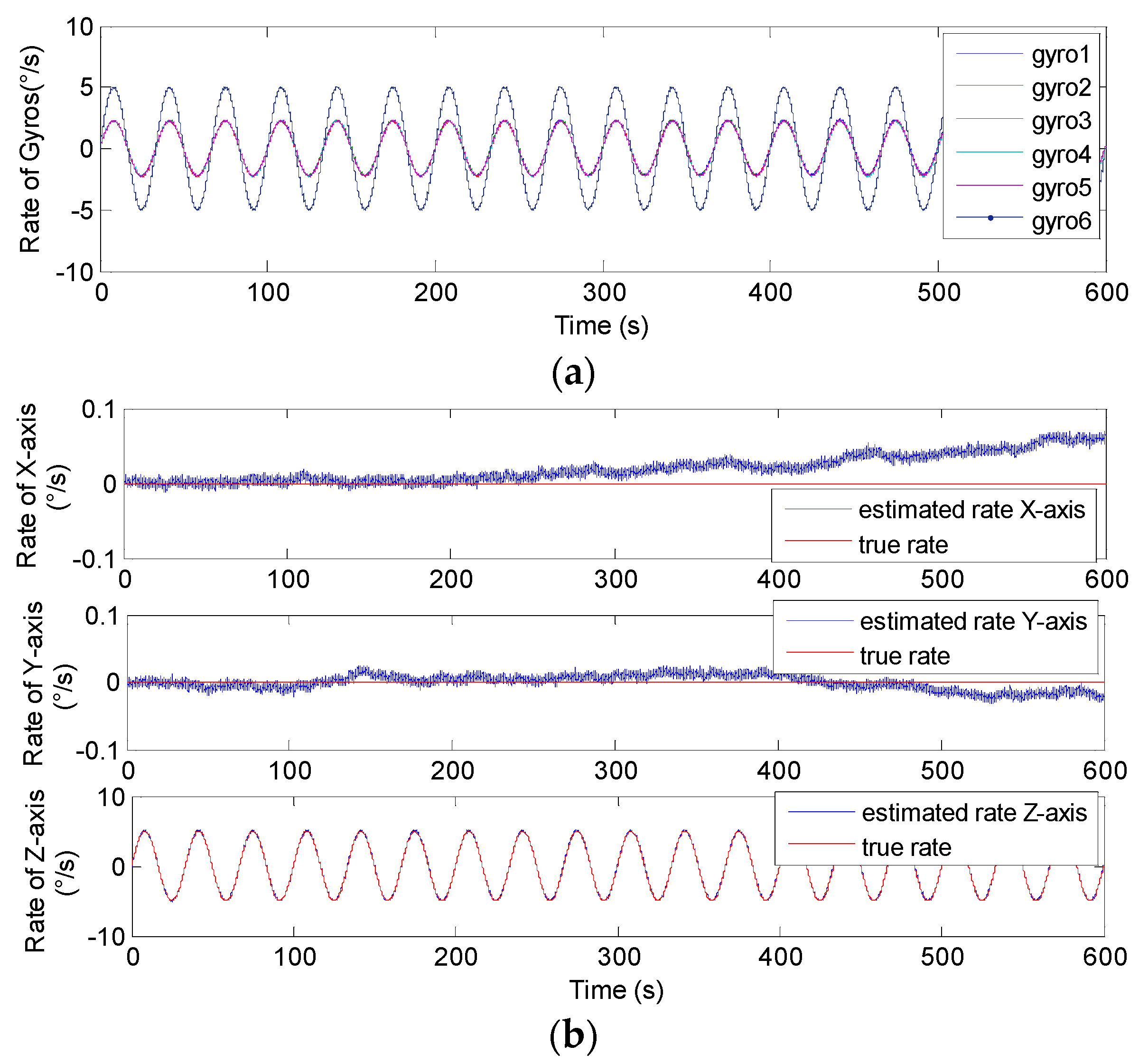 Micromachines 14 00759 g018