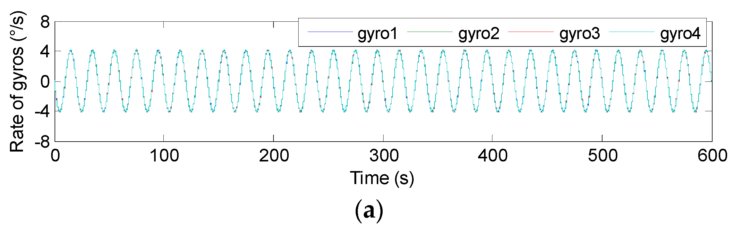 Micromachines 14 00759 g023a