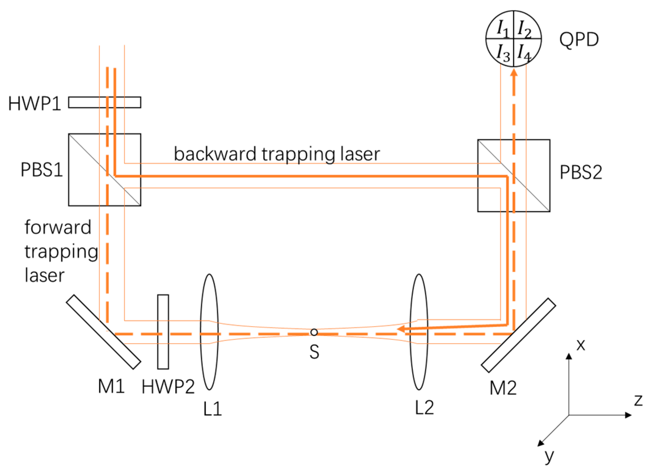 Micromachines 14 00760 g001