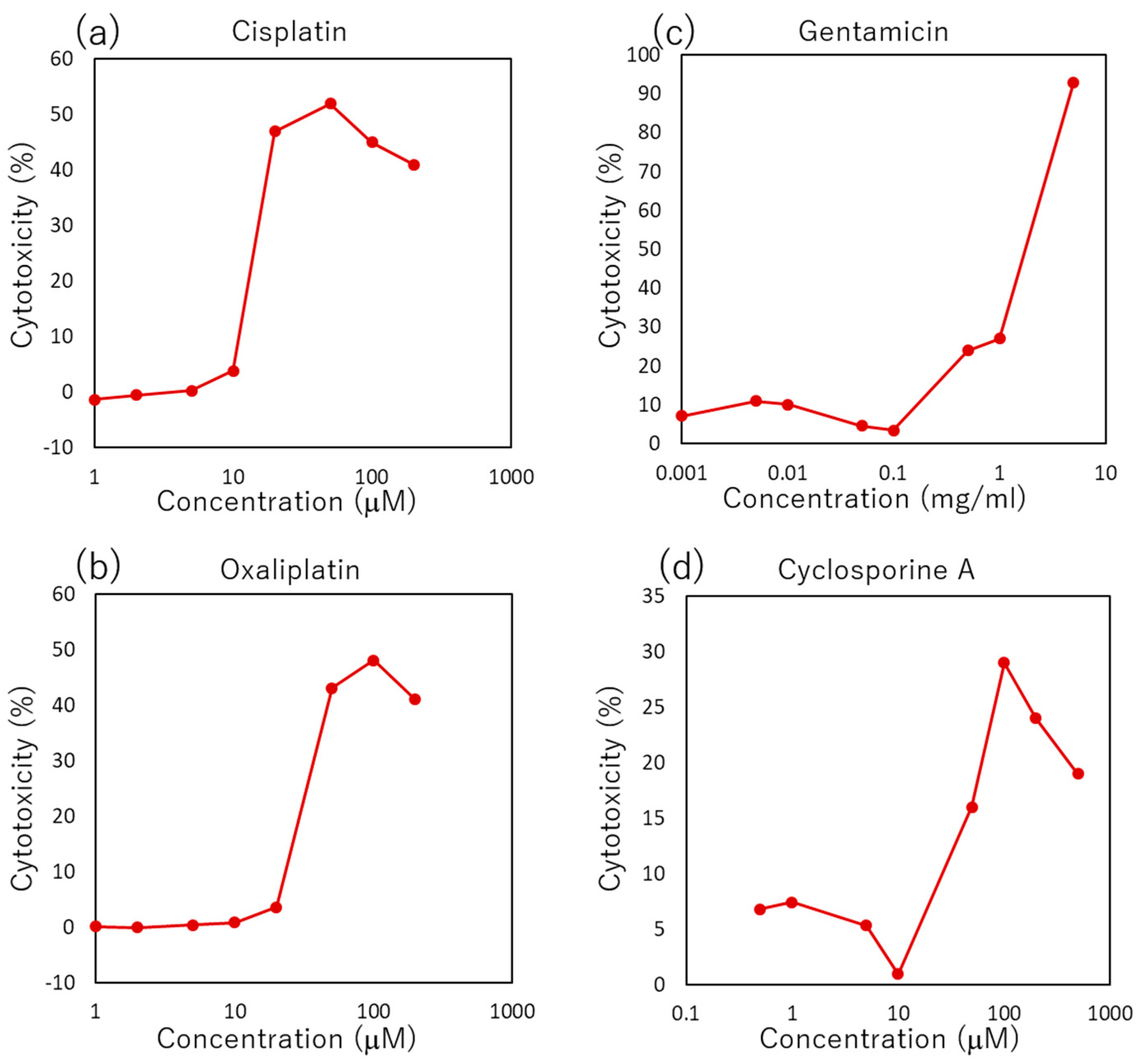 Micromachines 14 00761 g001