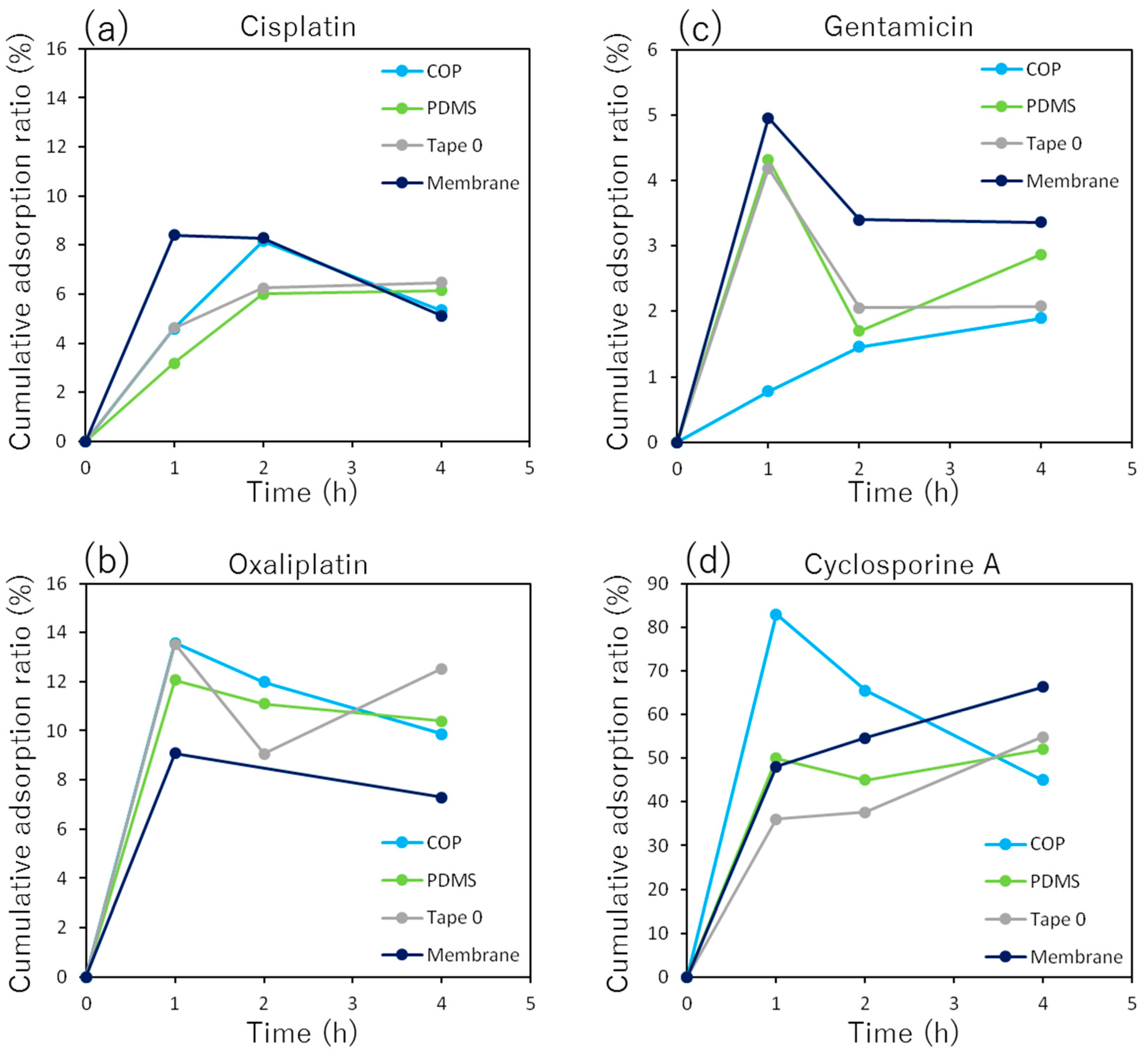 Micromachines 14 00761 g002