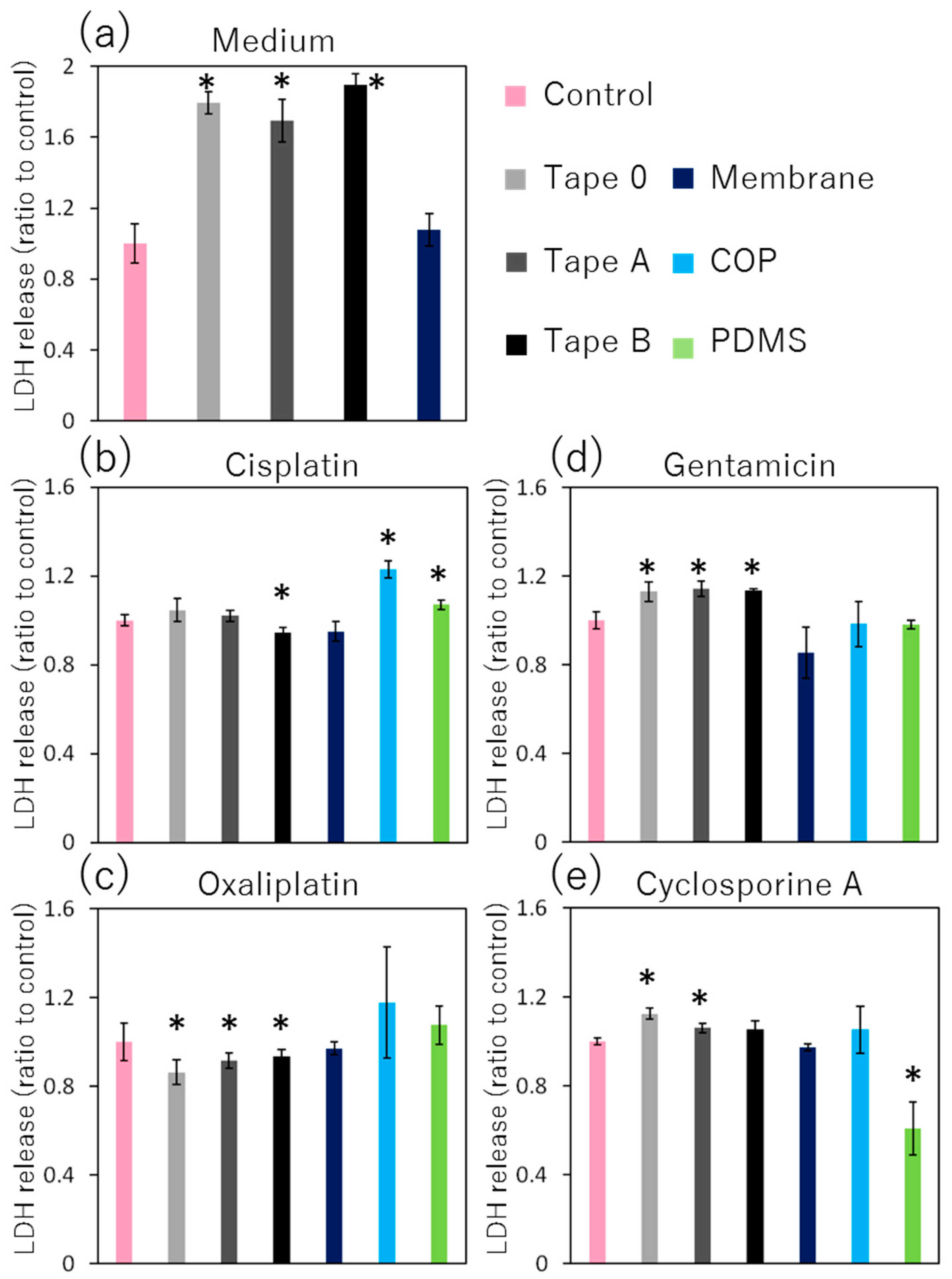 is gabapentin a nephrotoxic drug