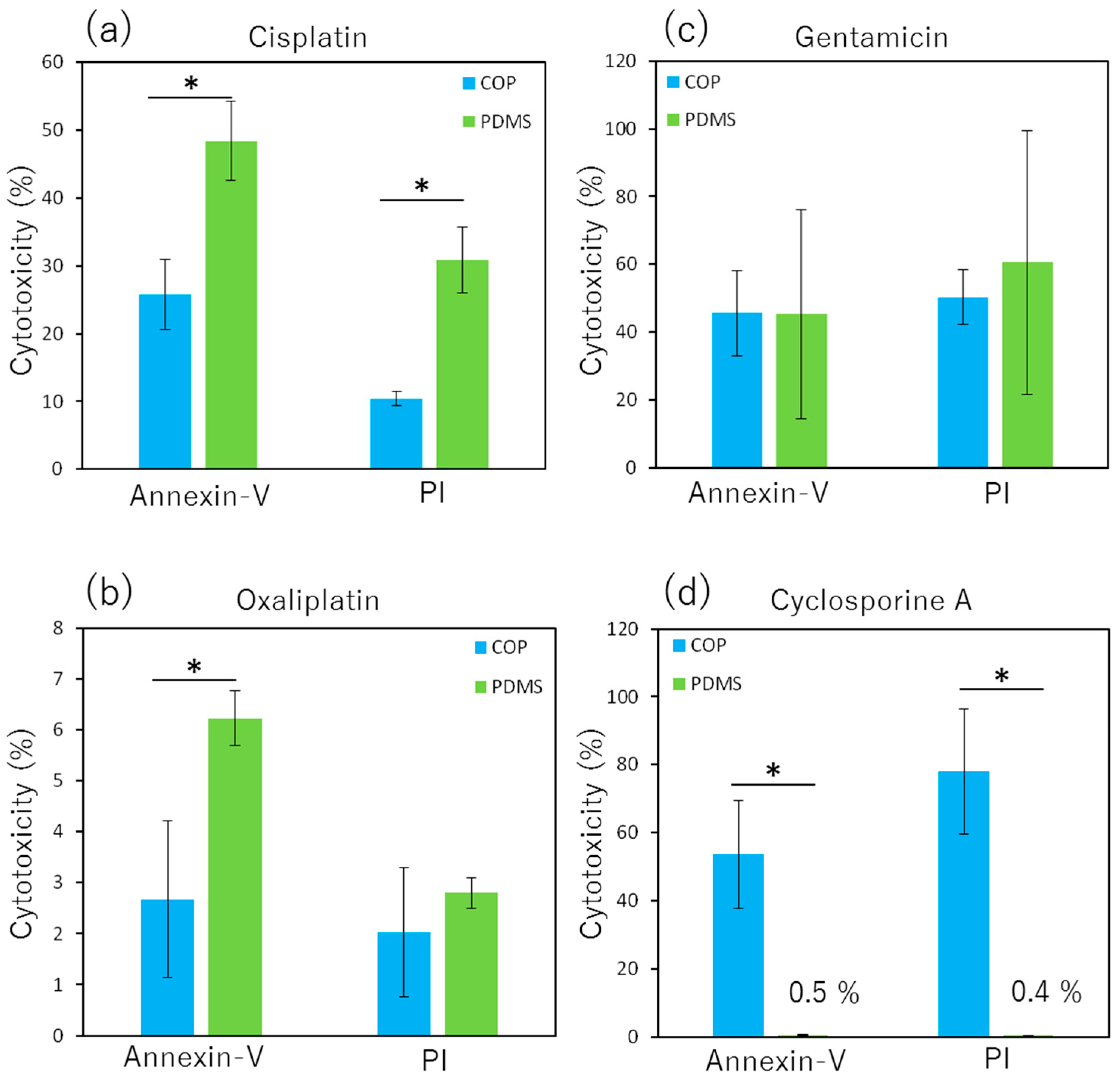 Micromachines 14 00761 g006