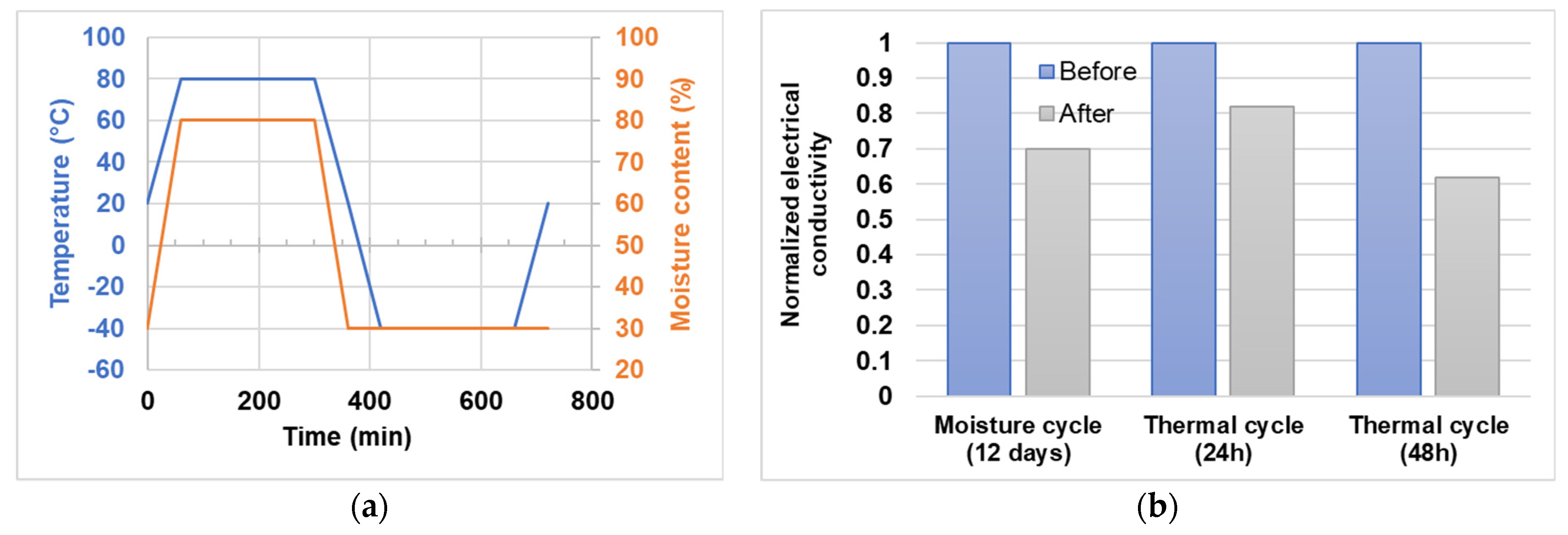 Micromachines 14 00762 g019 Micromachines 14 00762 g019