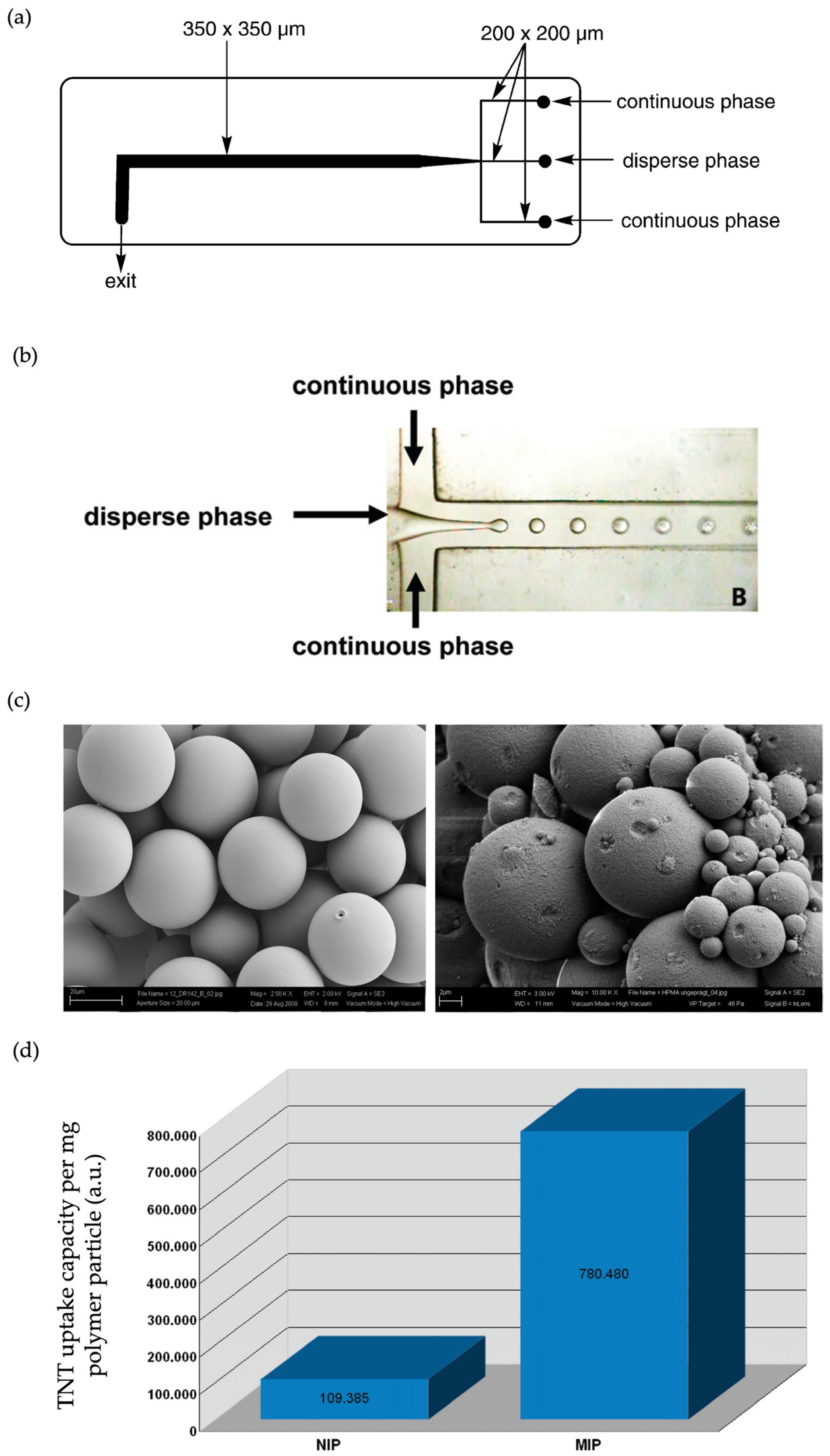Micromachines 14 00763 g008 Micromachines 14 00763 g008