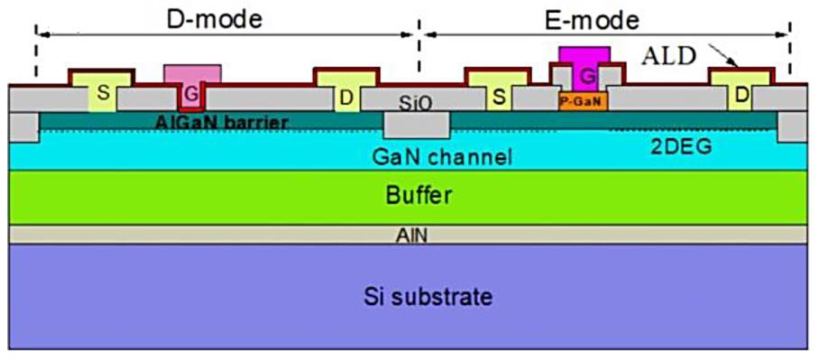 Micromachines 14 00764 g006