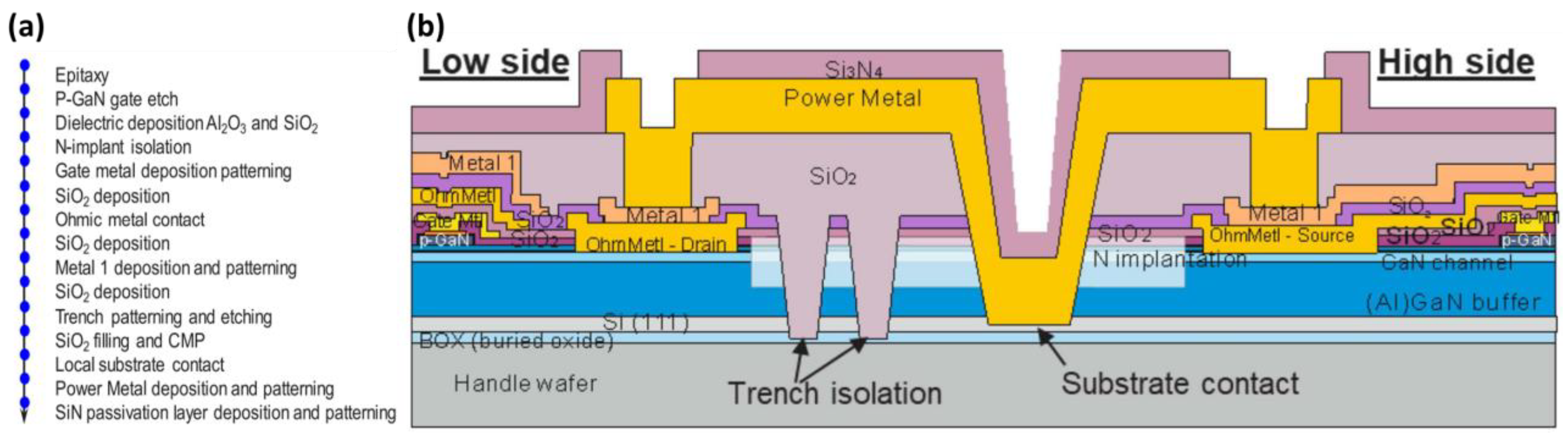 Micromachines 14 00764 g007