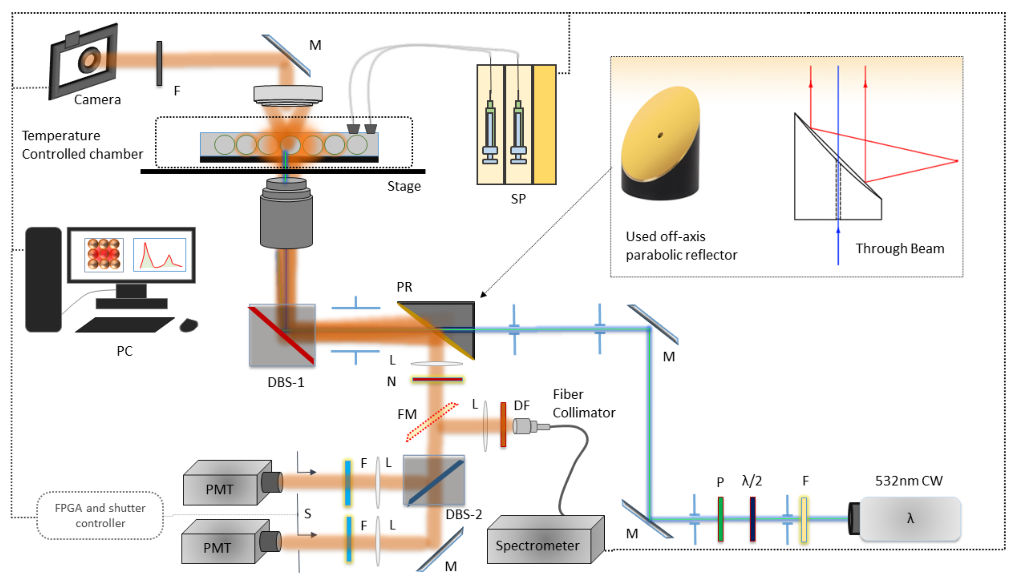 (PDF) The reduction of the thermal quenching effect in laser-excited