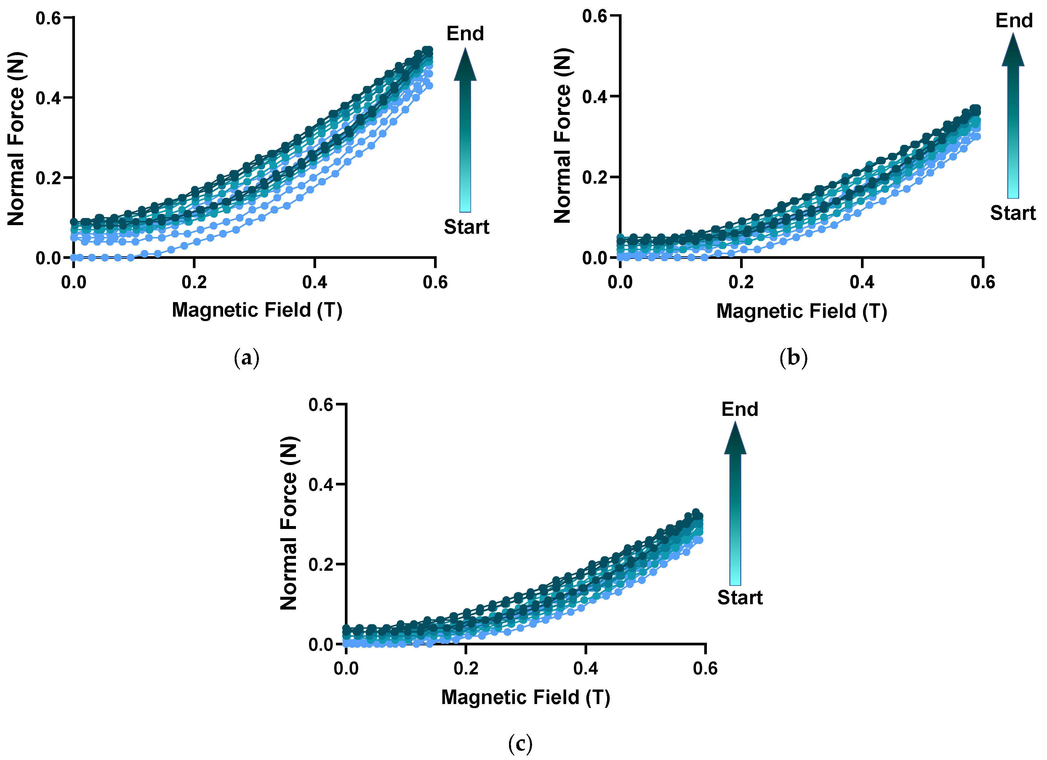 Micromachines 14 00767 g005