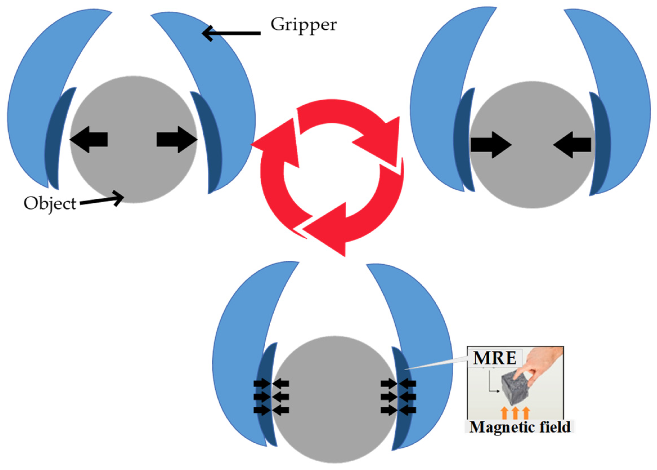 Micromachines 14 00767 g007