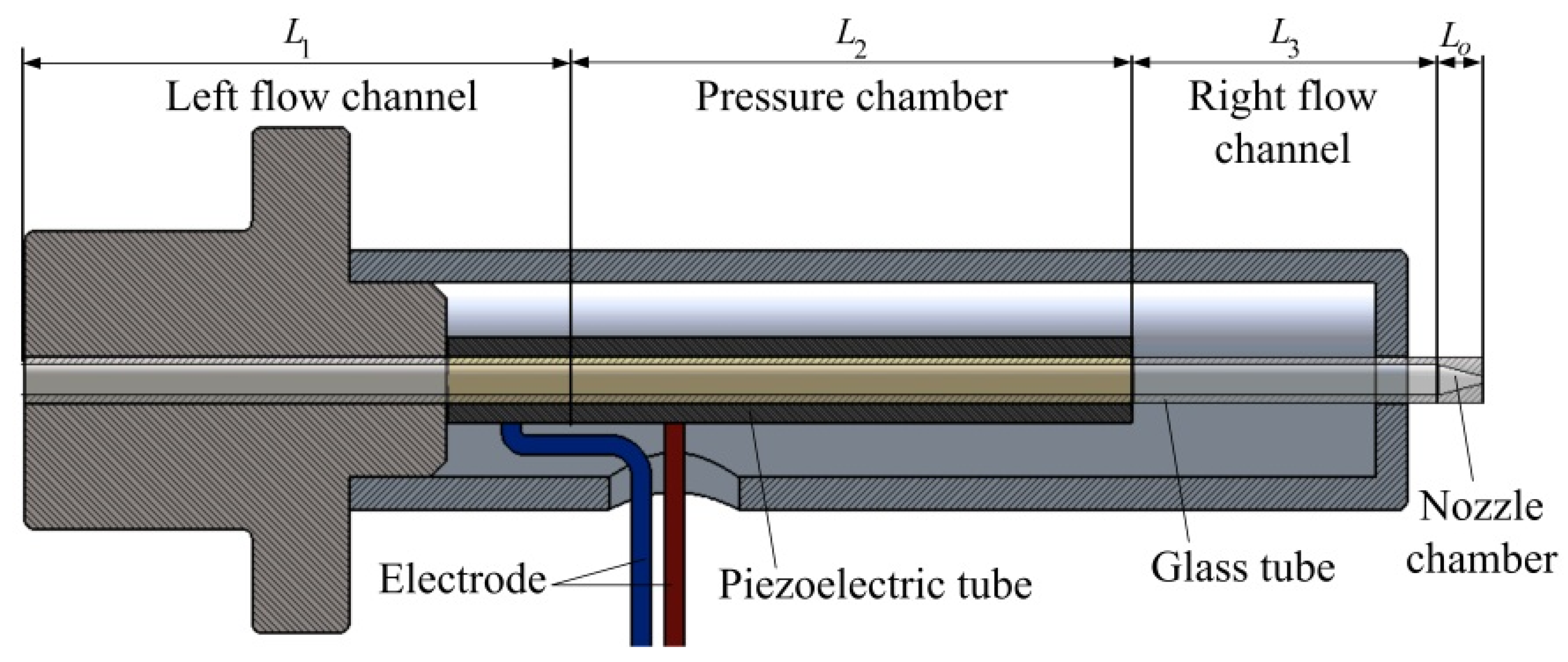 Micromachines 14 00768 g001 Micromachines 14 00768 g001