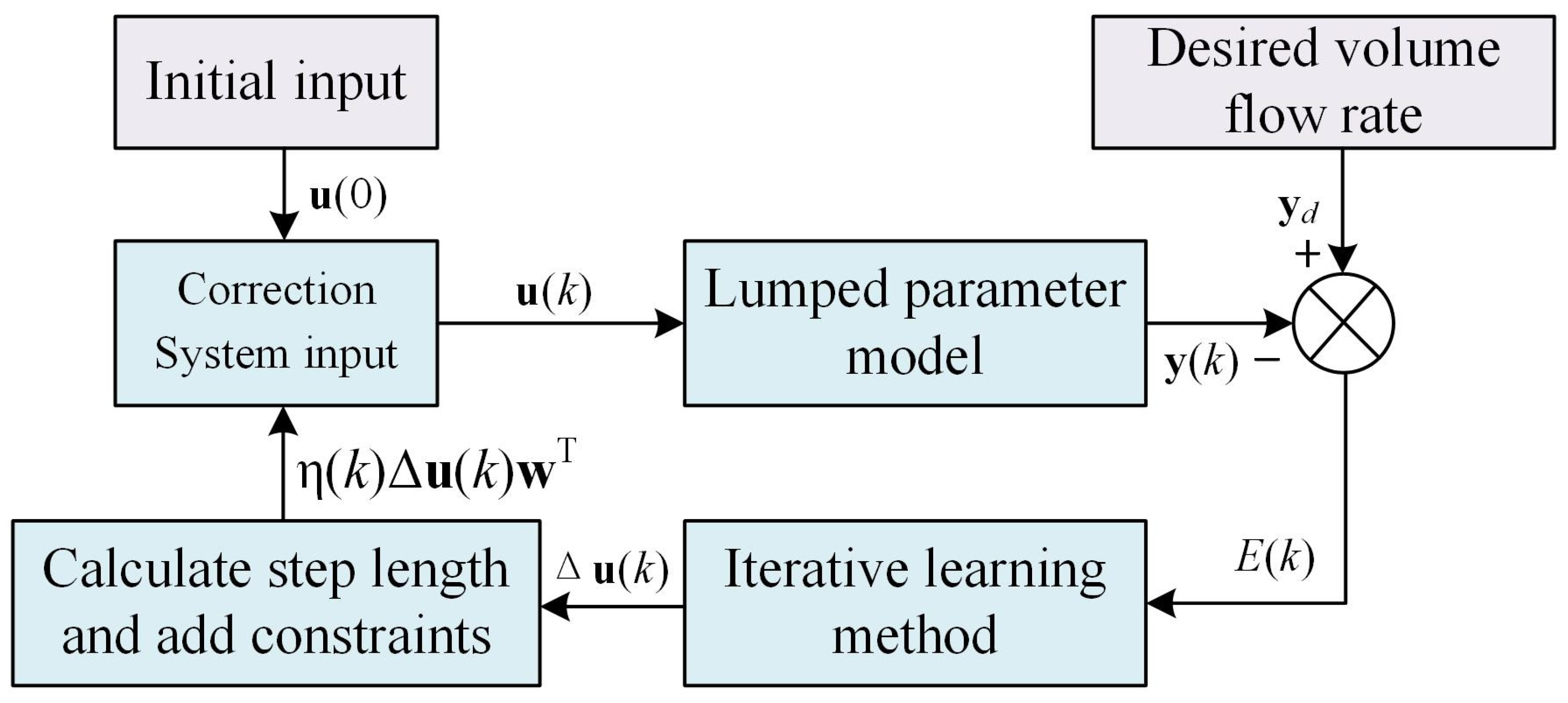 Micromachines 14 00768 g004 Micromachines 14 00768 g004