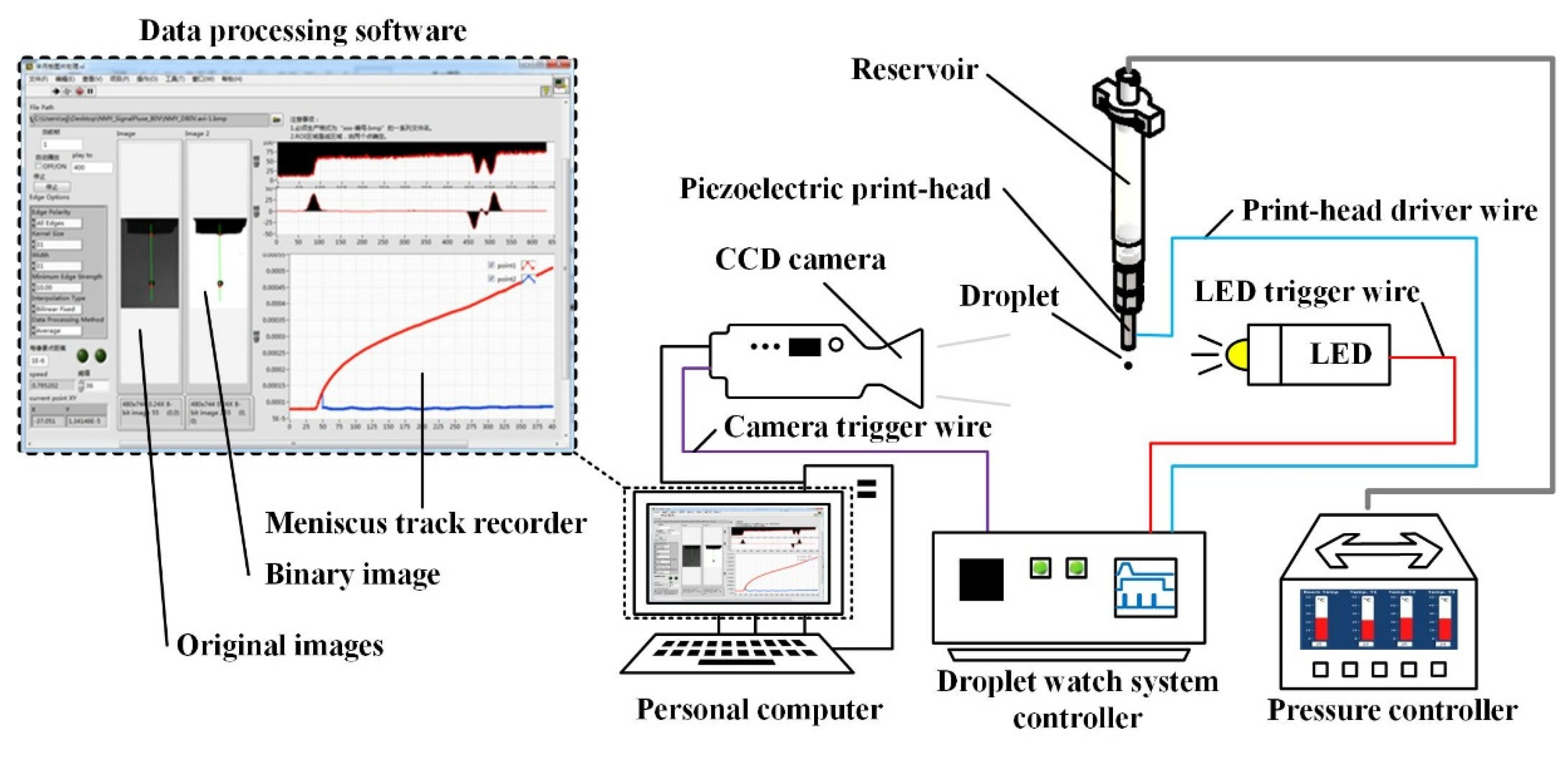 Micromachines 14 00768 g005 Micromachines 14 00768 g005