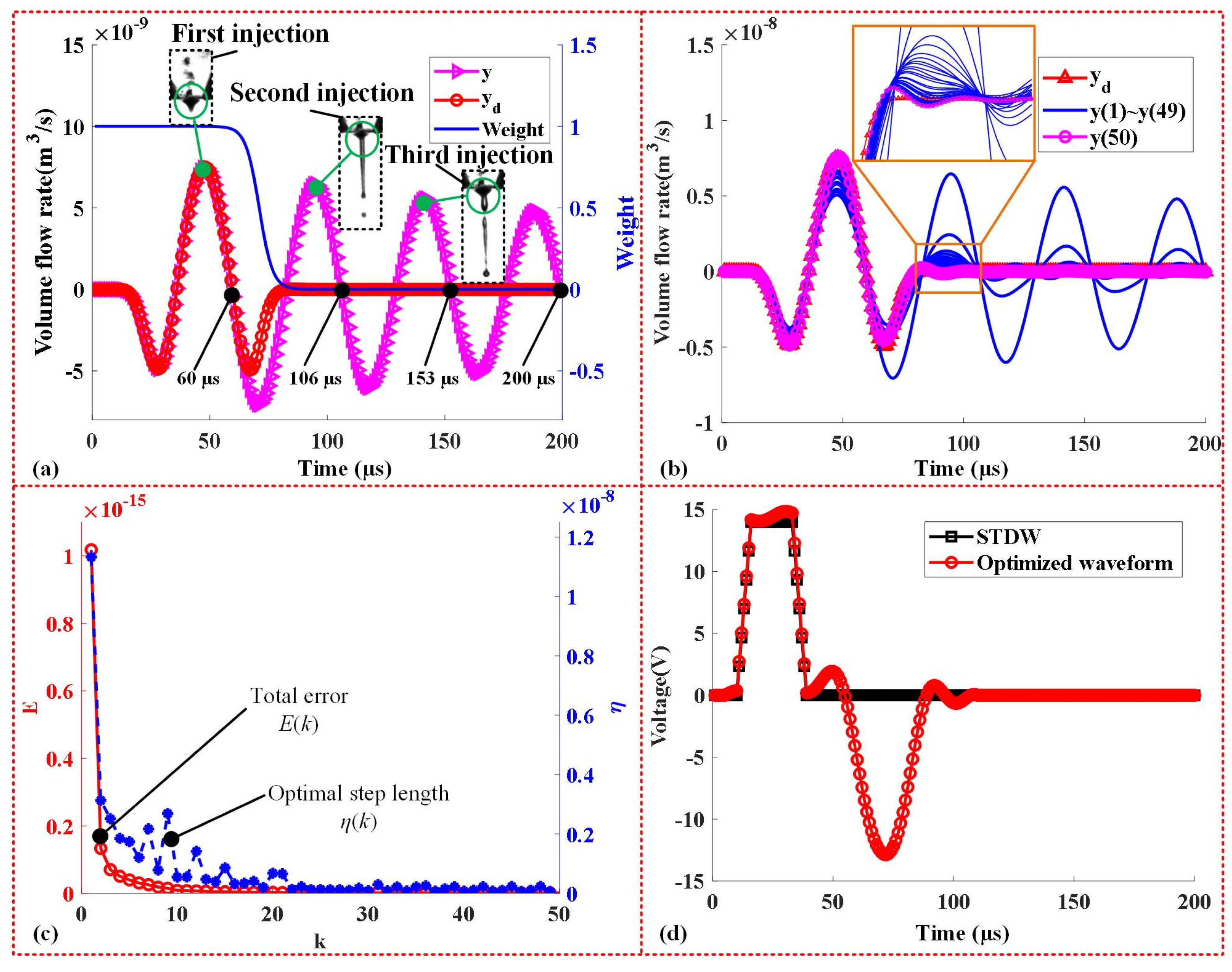 Micromachines 14 00768 g006 Micromachines 14 00768 g006