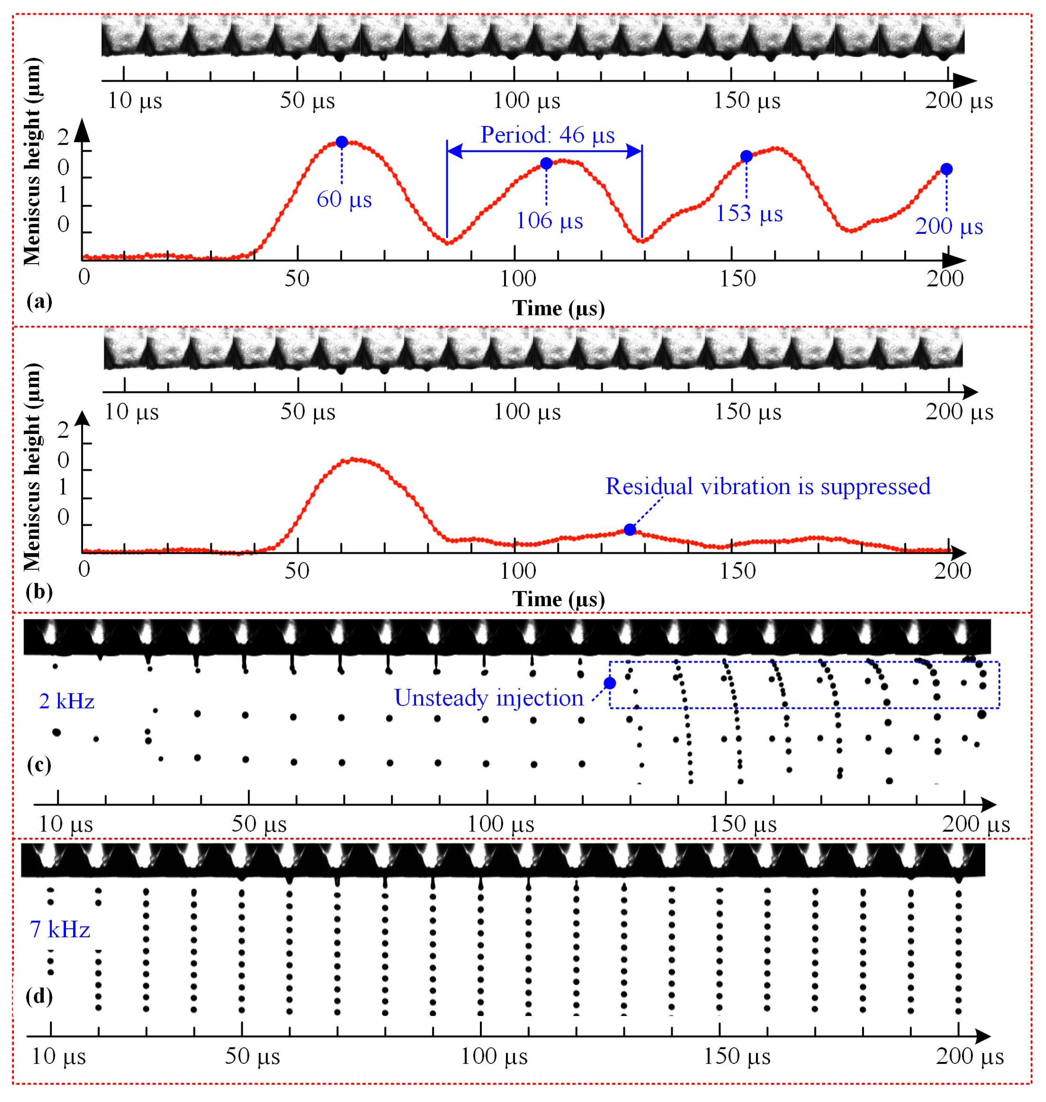 Micromachines 14 00768 g007 Micromachines 14 00768 g007