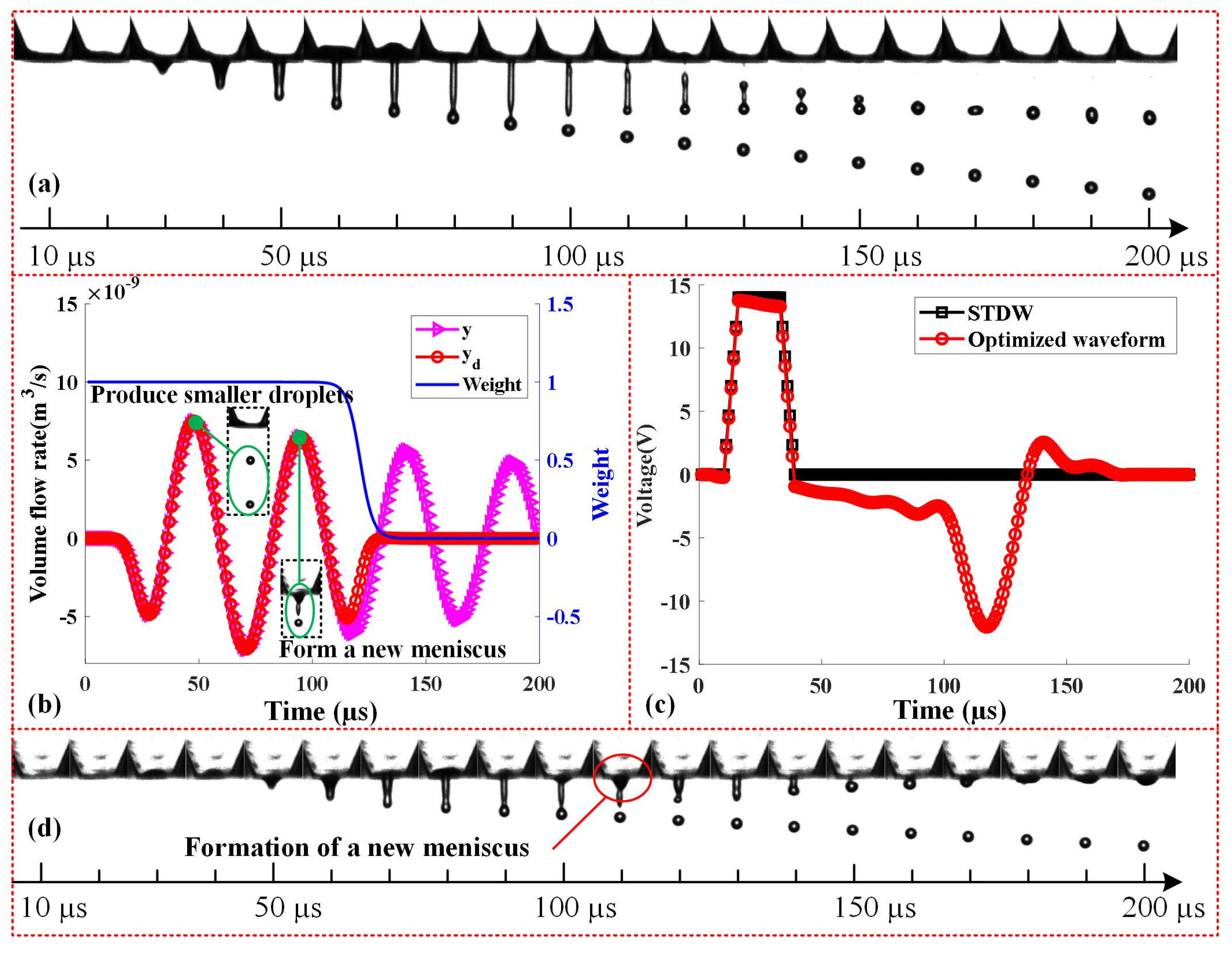Micromachines 14 00768 g008 Micromachines 14 00768 g008