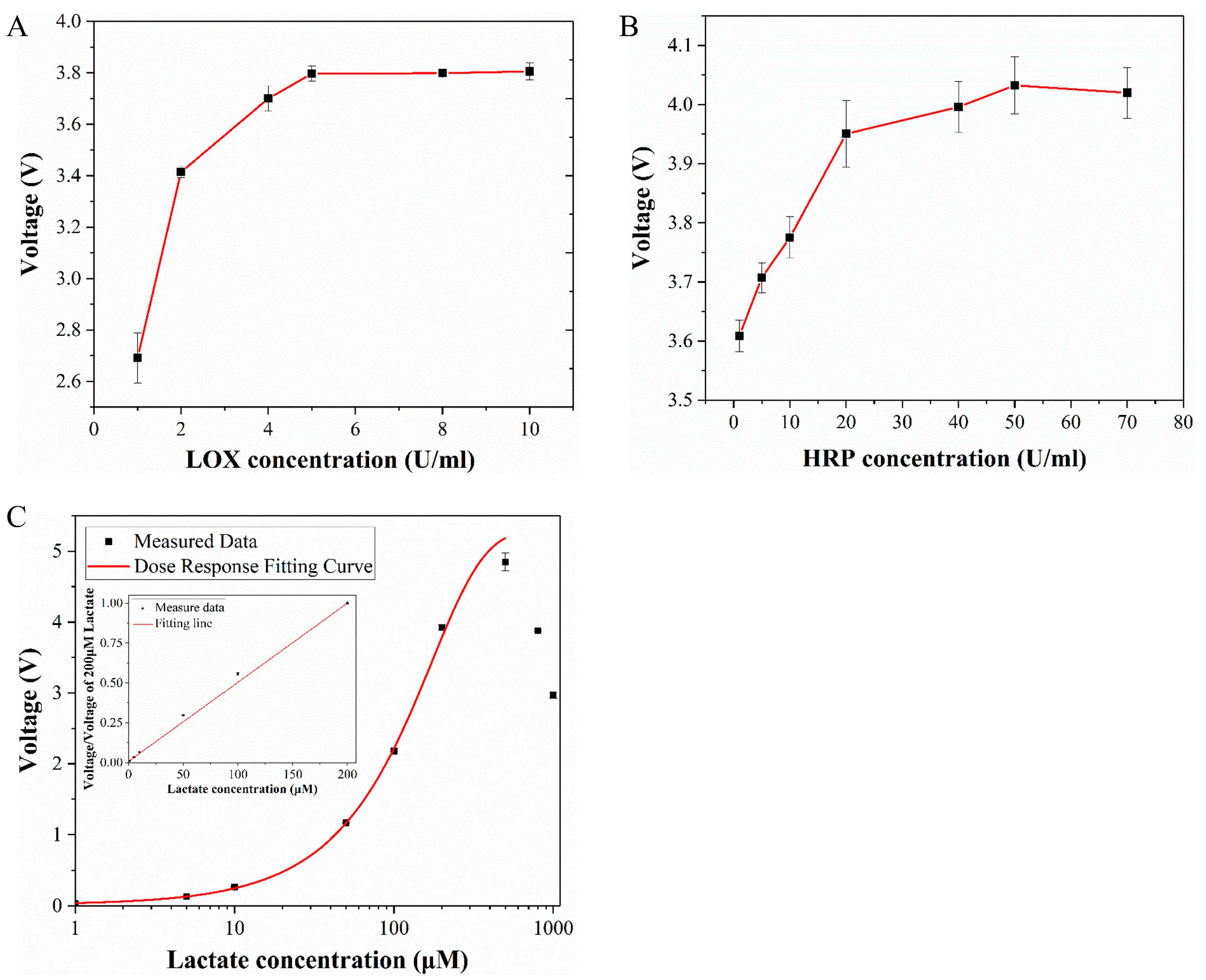 Micromachines 14 00770 g003 Micromachines 14 00770 g003