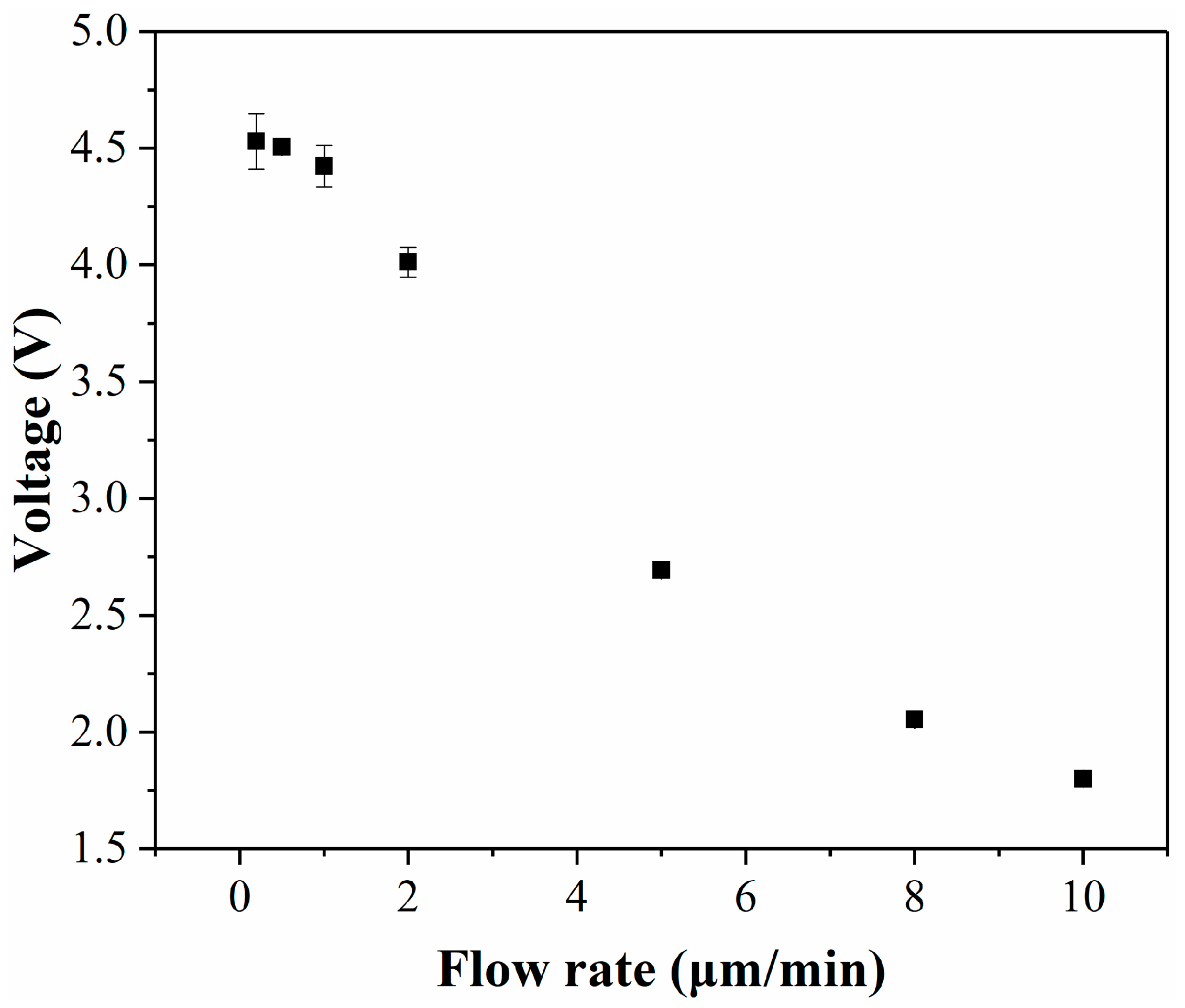 Micromachines 14 00770 g004 Micromachines 14 00770 g004