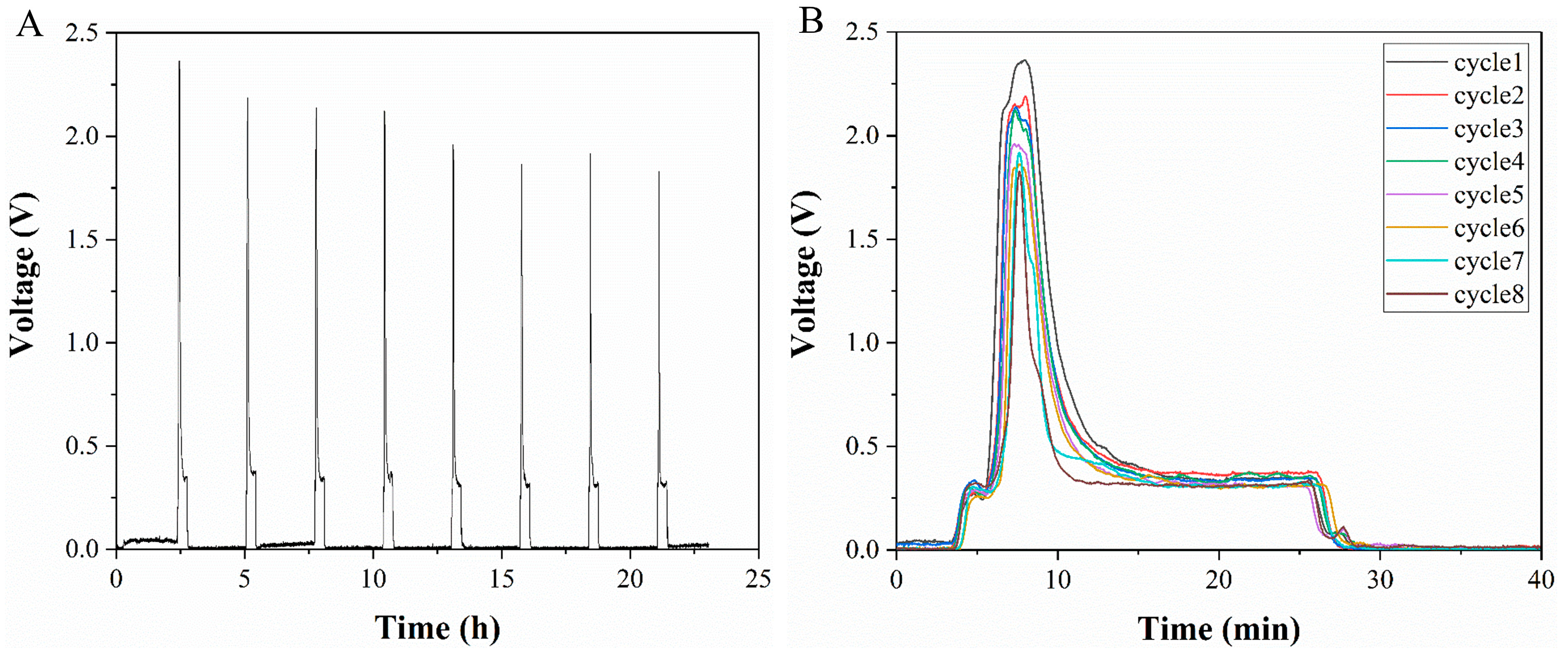 Micromachines 14 00770 g005 Micromachines 14 00770 g005