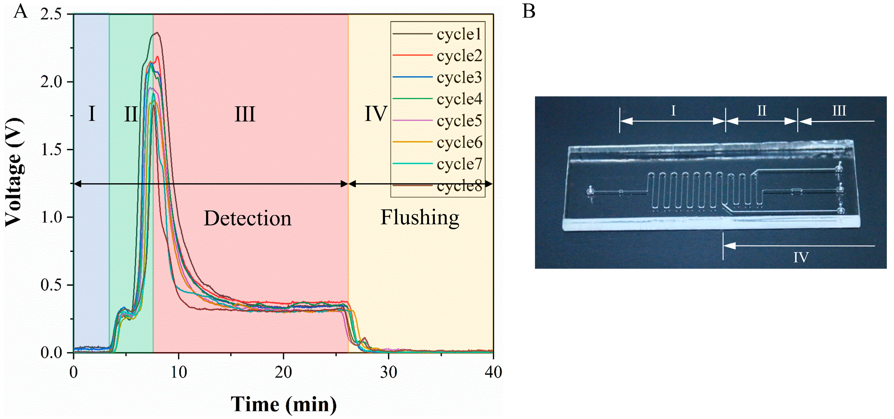 Micromachines 14 00770 g006 Micromachines 14 00770 g006