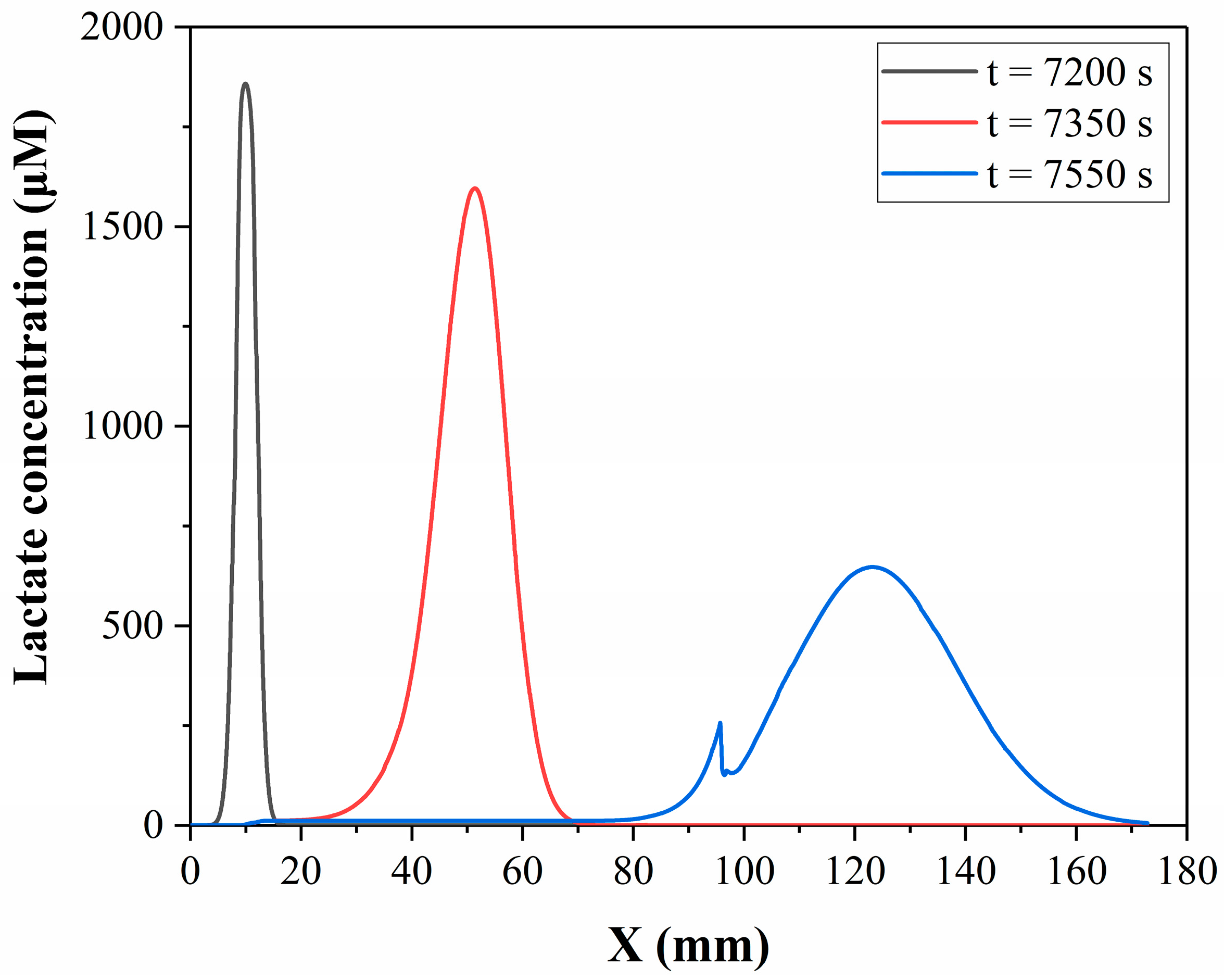 Micromachines 14 00770 g007 Micromachines 14 00770 g007