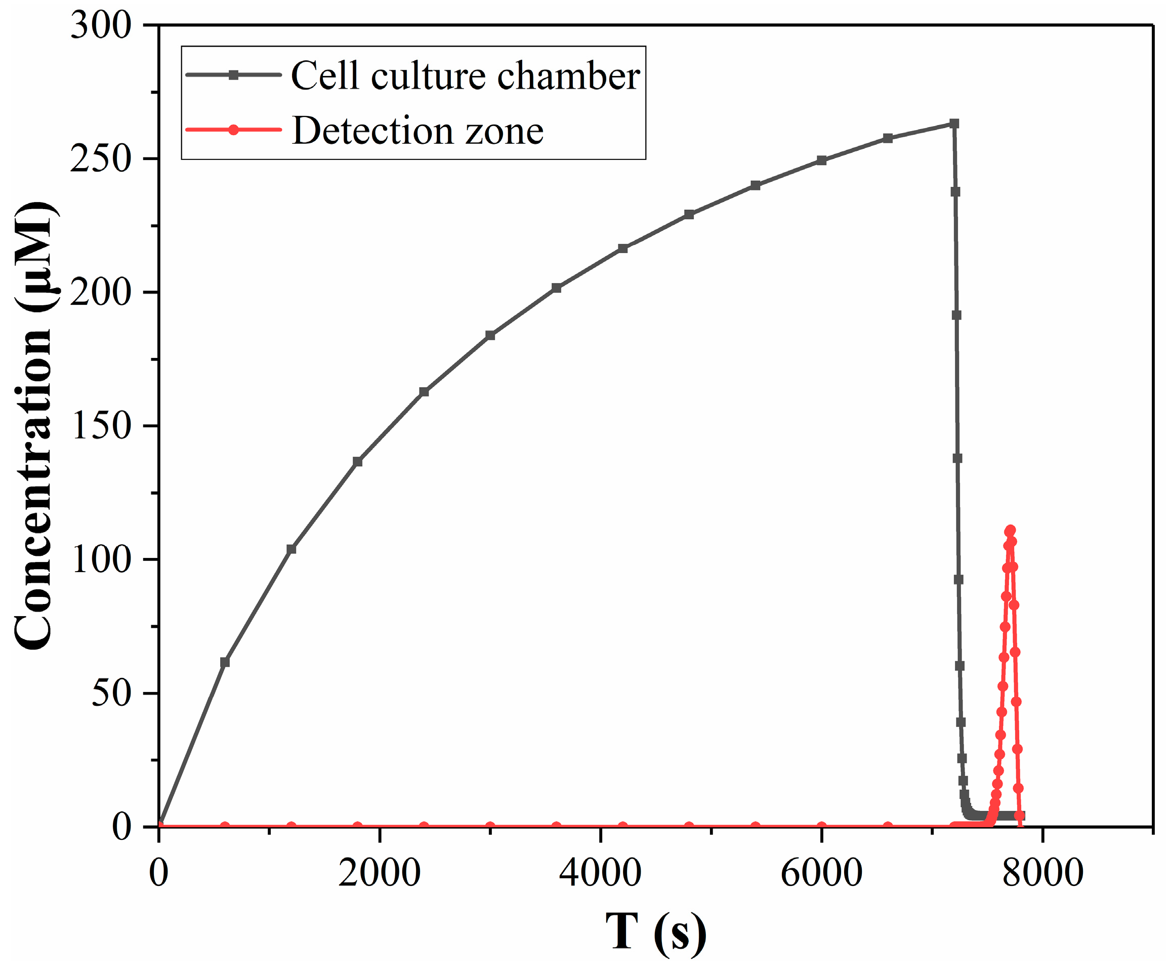 Micromachines 14 00770 g008 Micromachines 14 00770 g008