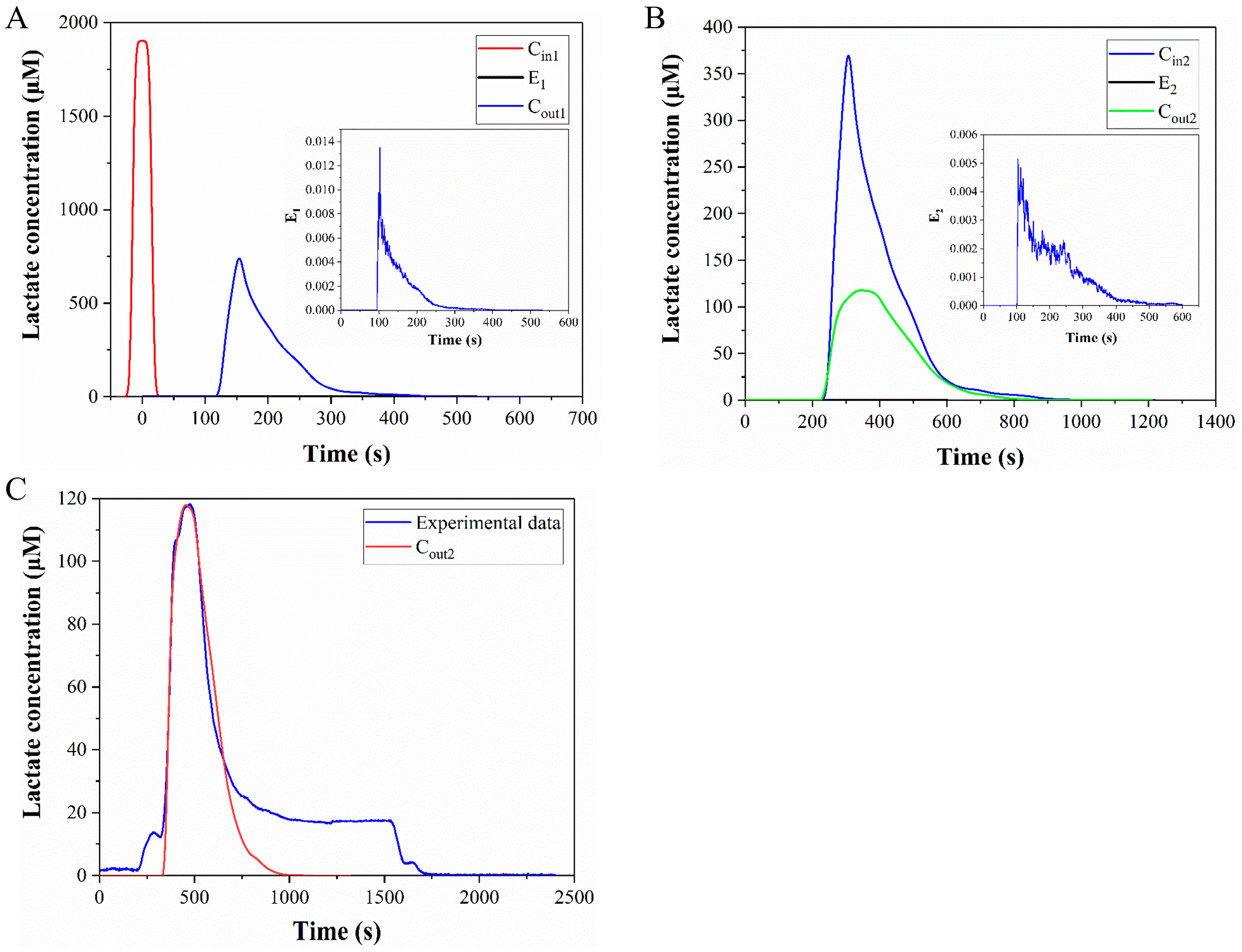 Micromachines 14 00770 g010 Micromachines 14 00770 g010