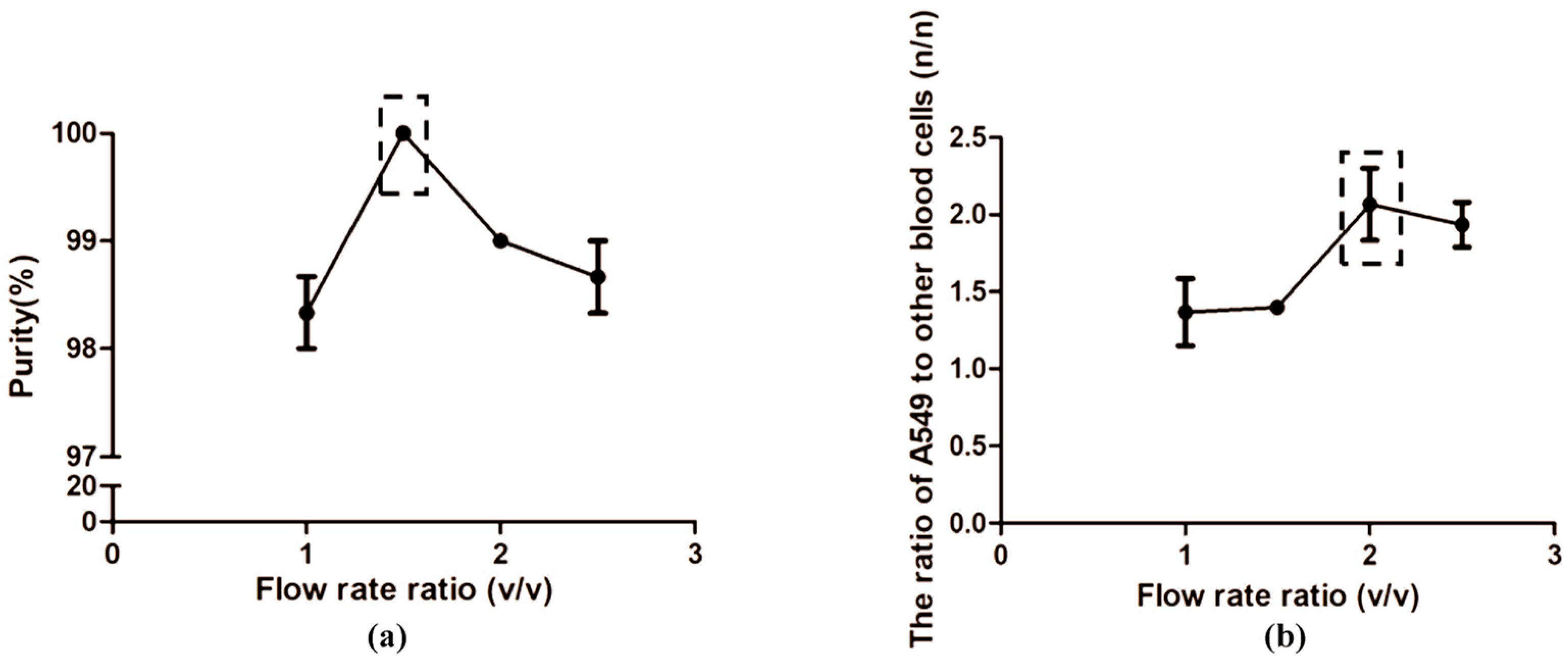 Micromachines 14 00771 g003