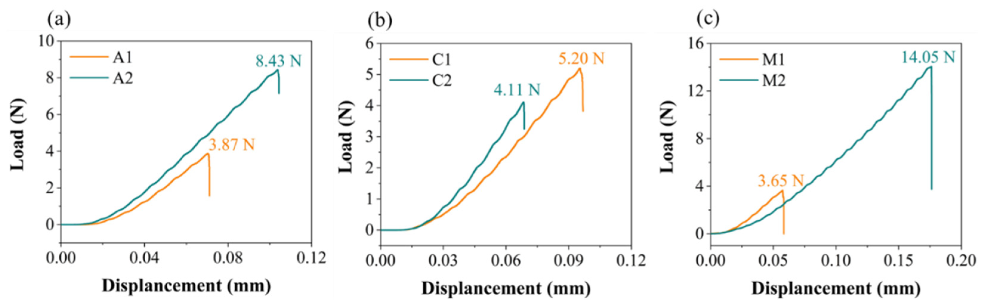 Micromachines 14 00772 g005 Micromachines 14 00772 g005