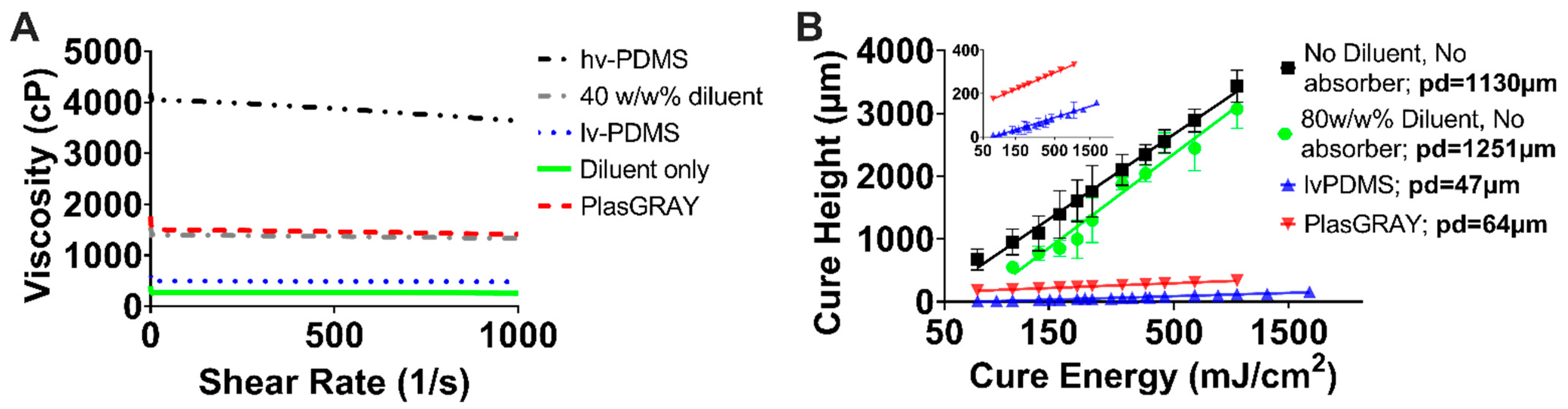 Micromachines 14 00773 g001