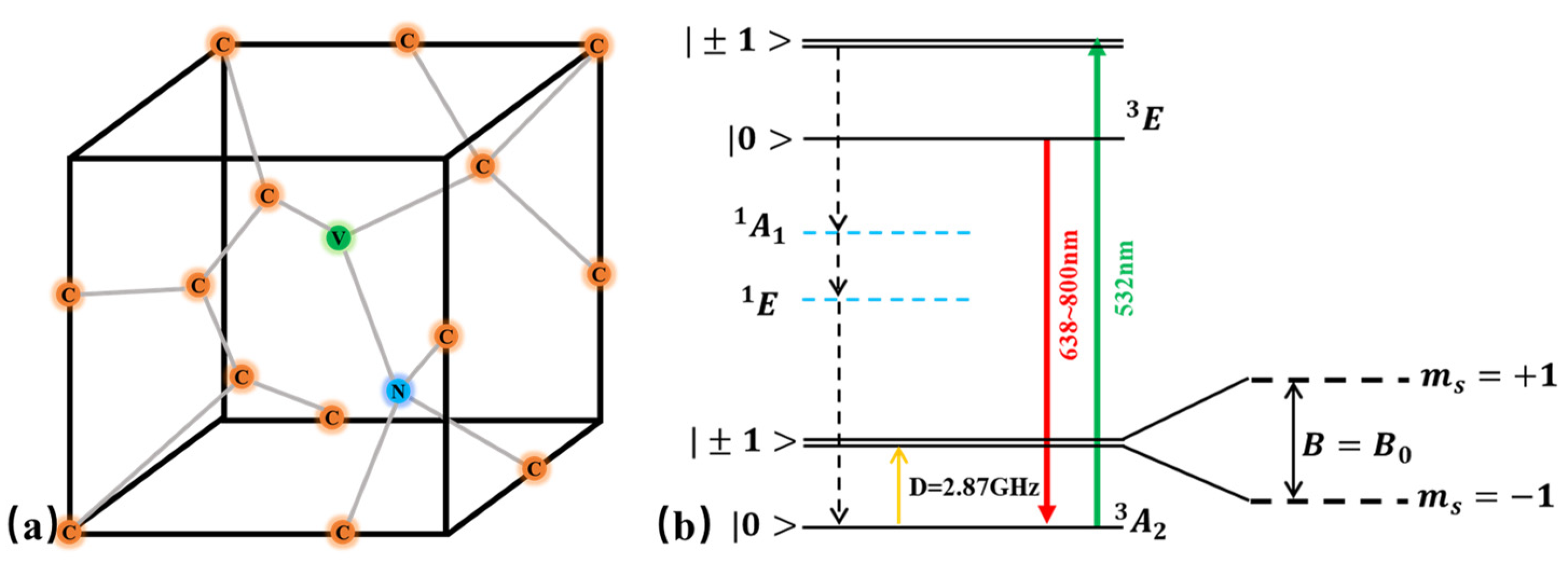Micromachines 14 00774 g001