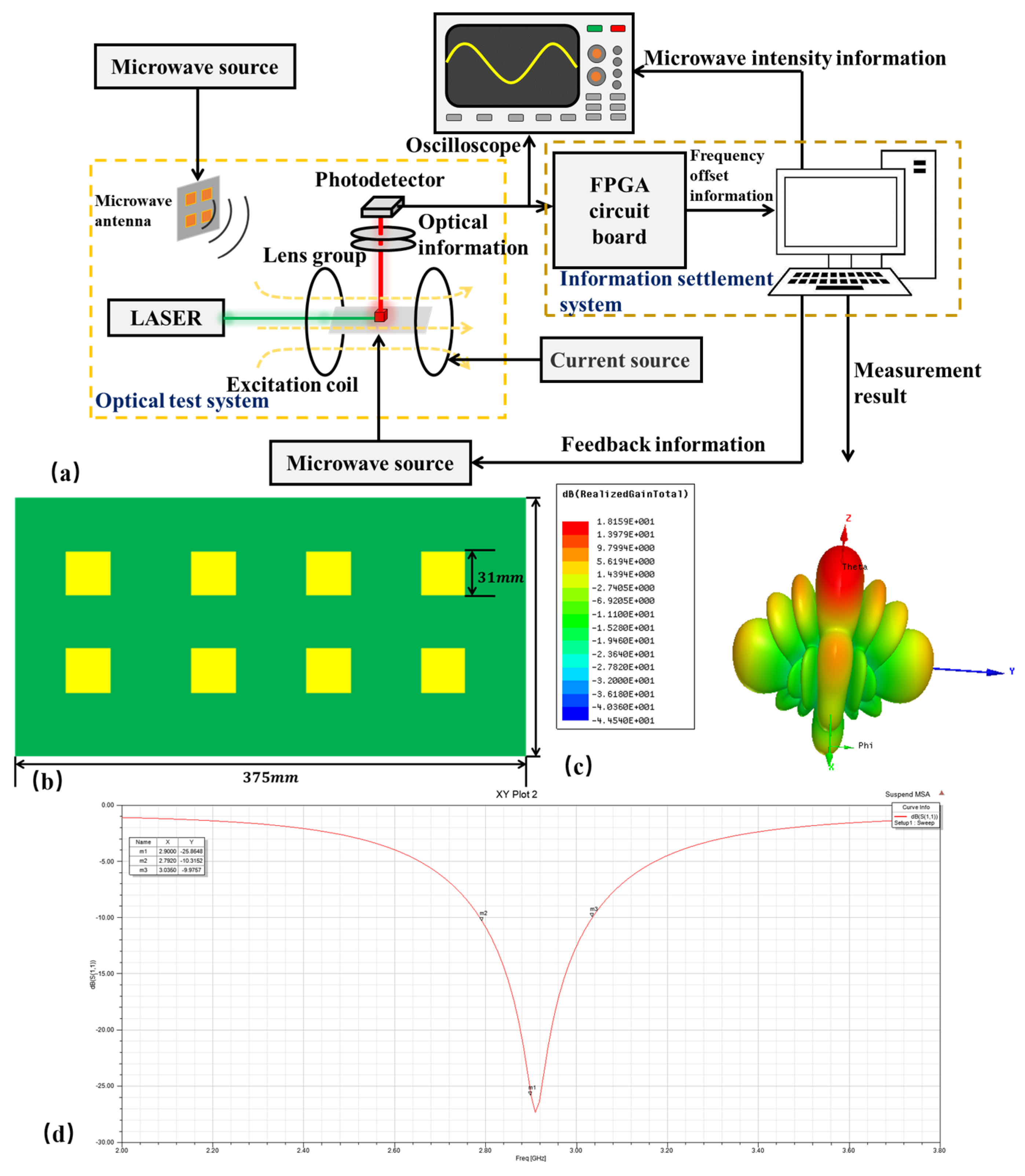Micromachines 14 00774 g002
