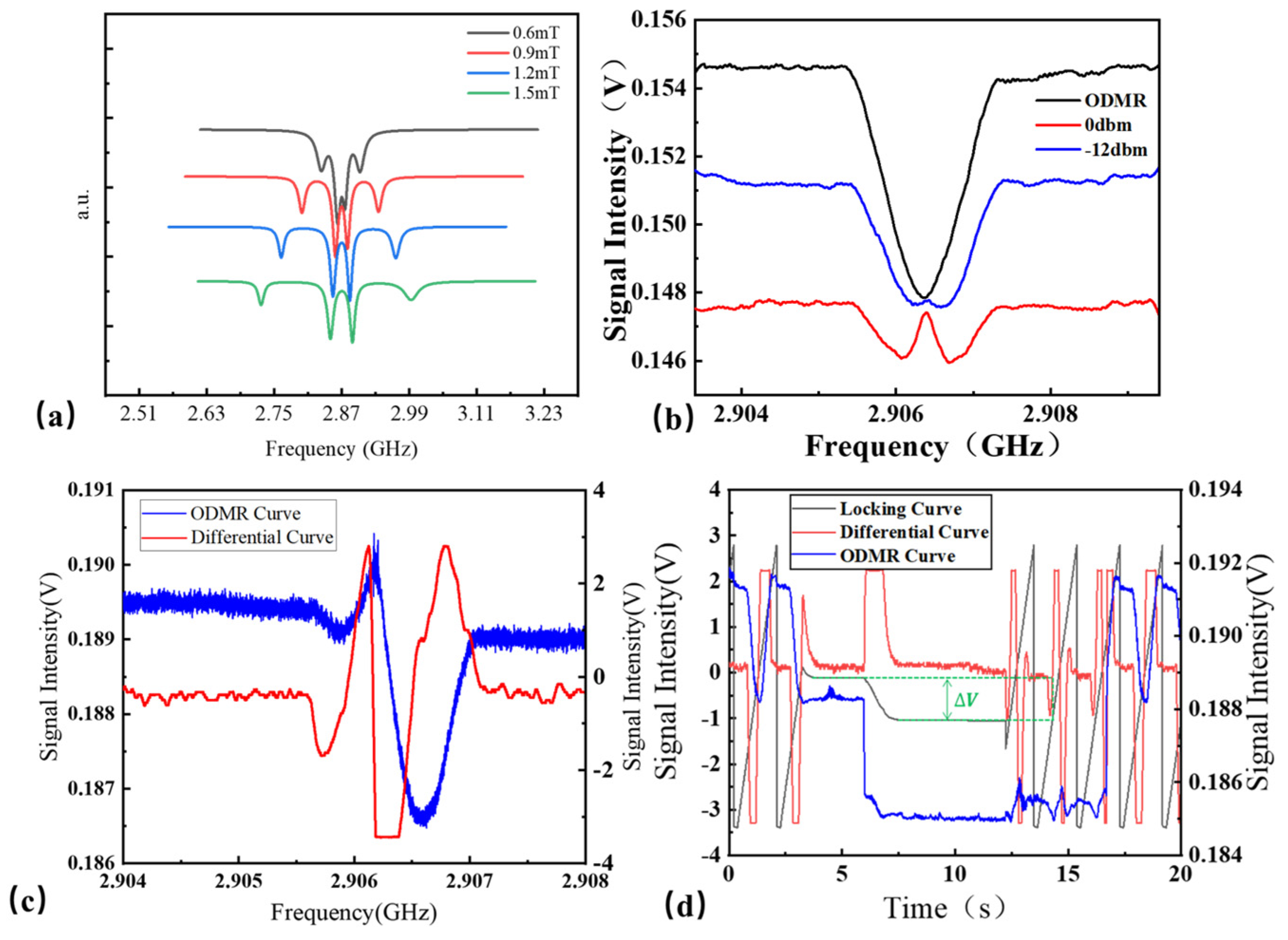Micromachines 14 00774 g003