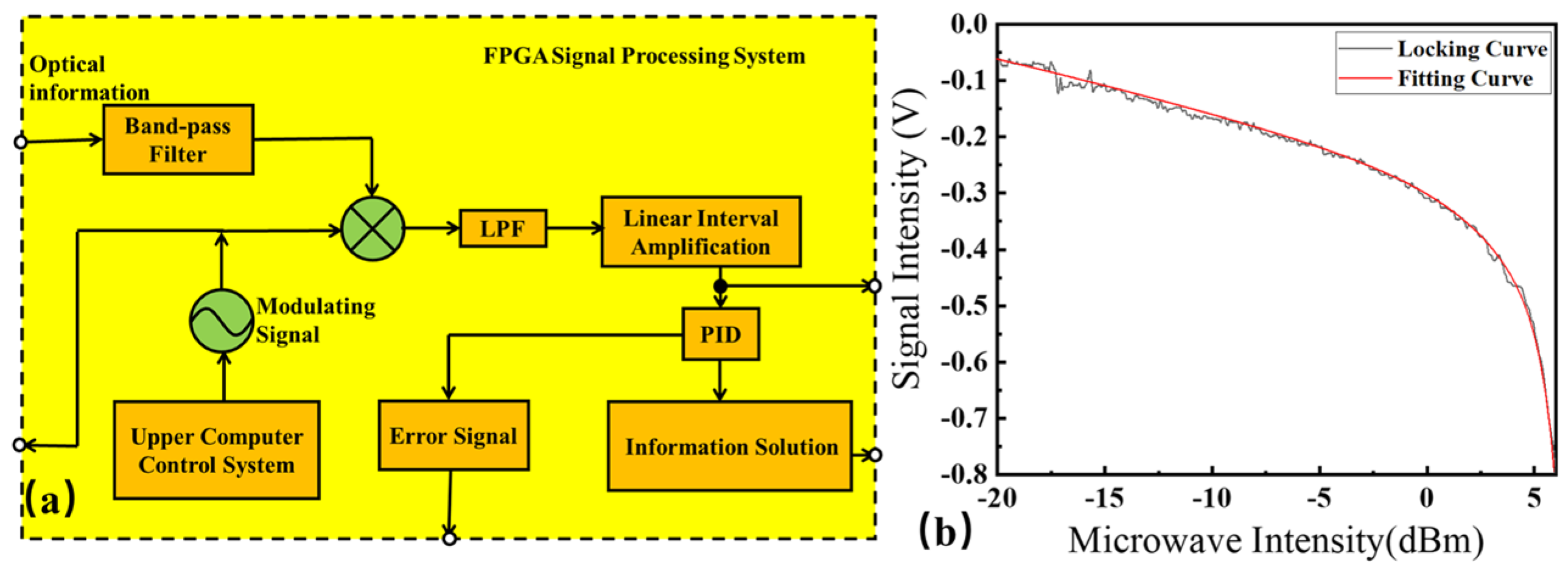 Micromachines 14 00774 g004