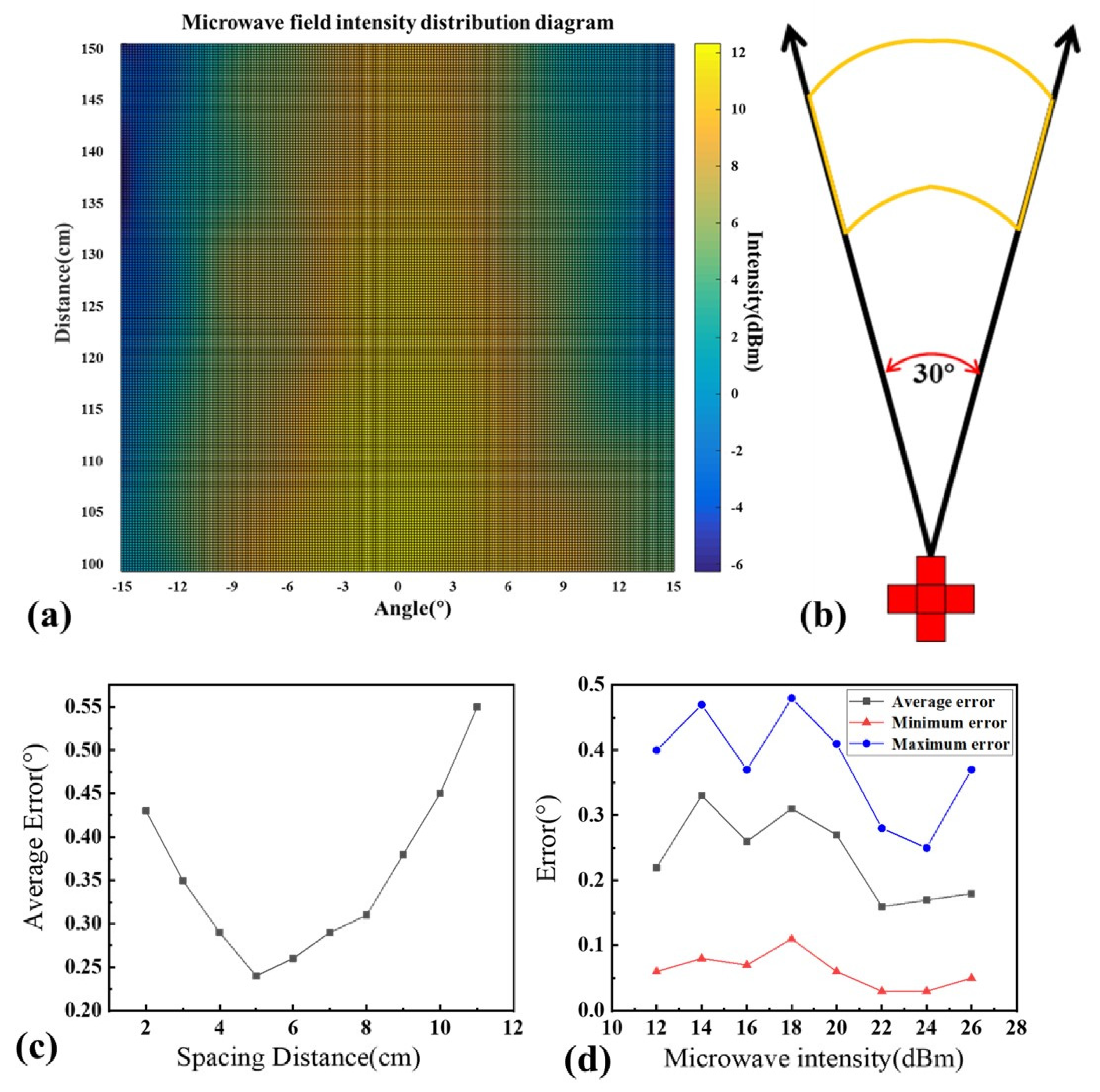 Micromachines 14 00774 g005