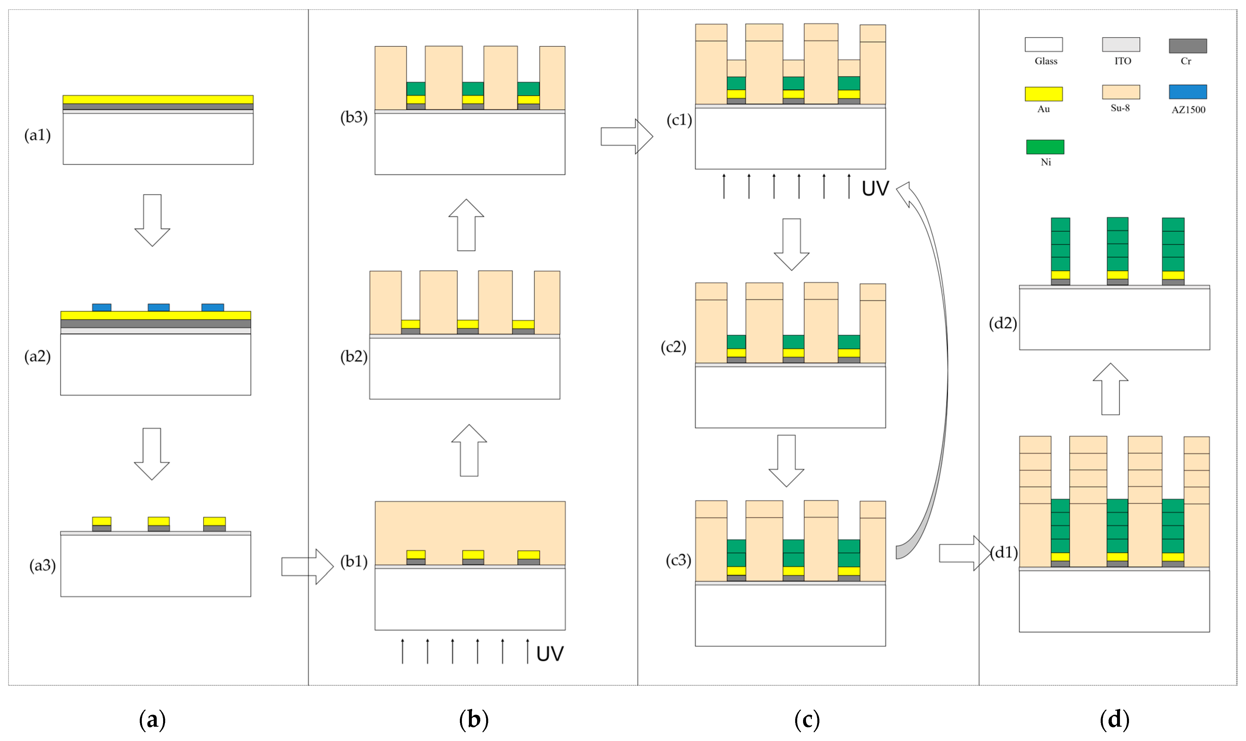 Micromachines 14 00775 g002 Micromachines 14 00775 g002