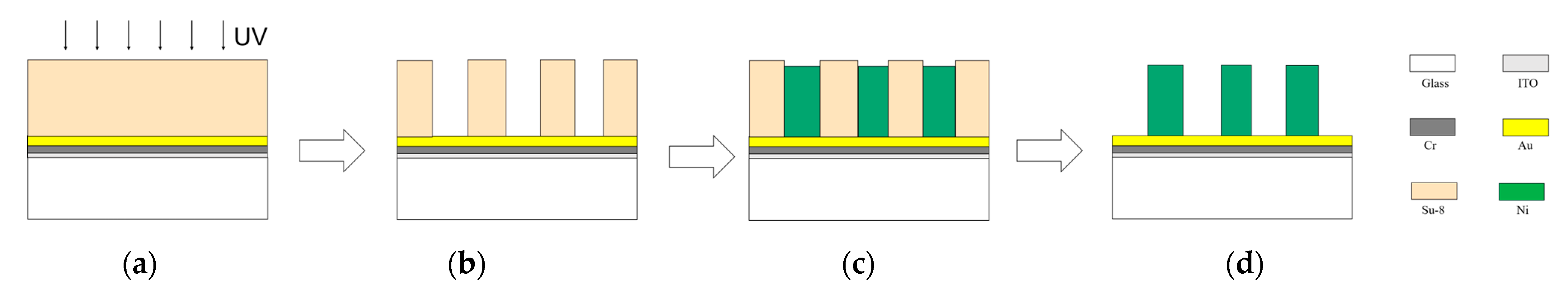 Micromachines 14 00775 g003 Micromachines 14 00775 g003