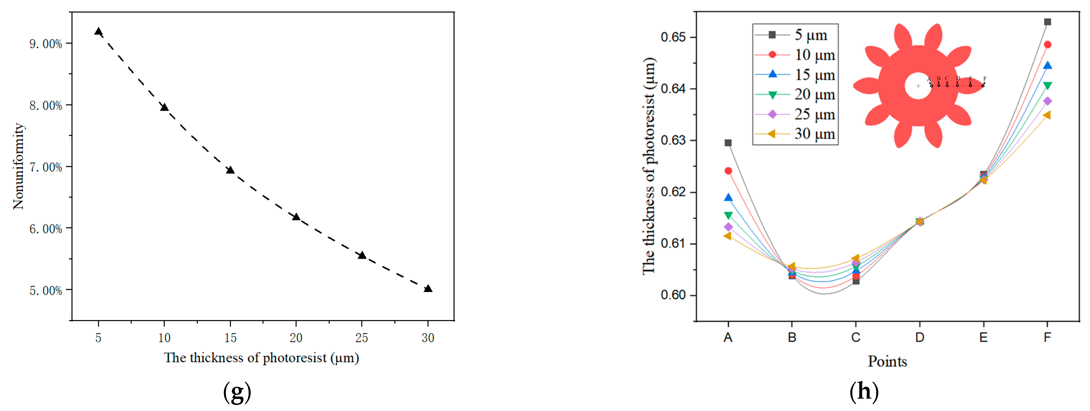 Micromachines 14 00775 g004b Micromachines 14 00775 g004b