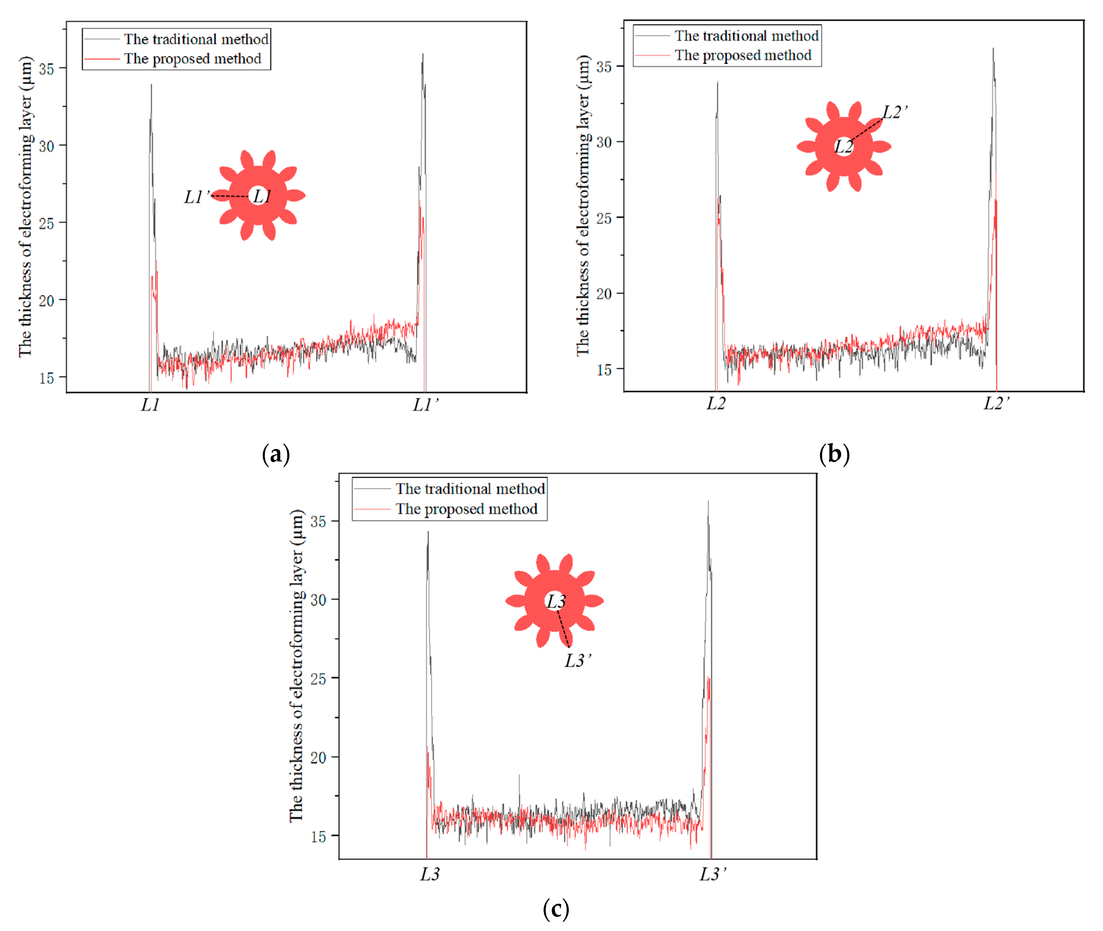 Micromachines 14 00775 g007 Micromachines 14 00775 g007